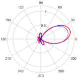 Electronics 11 02658 i018