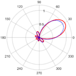 Electronics 11 02658 i019