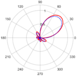 Electronics 11 02658 i020