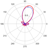 Electronics 11 02658 i022