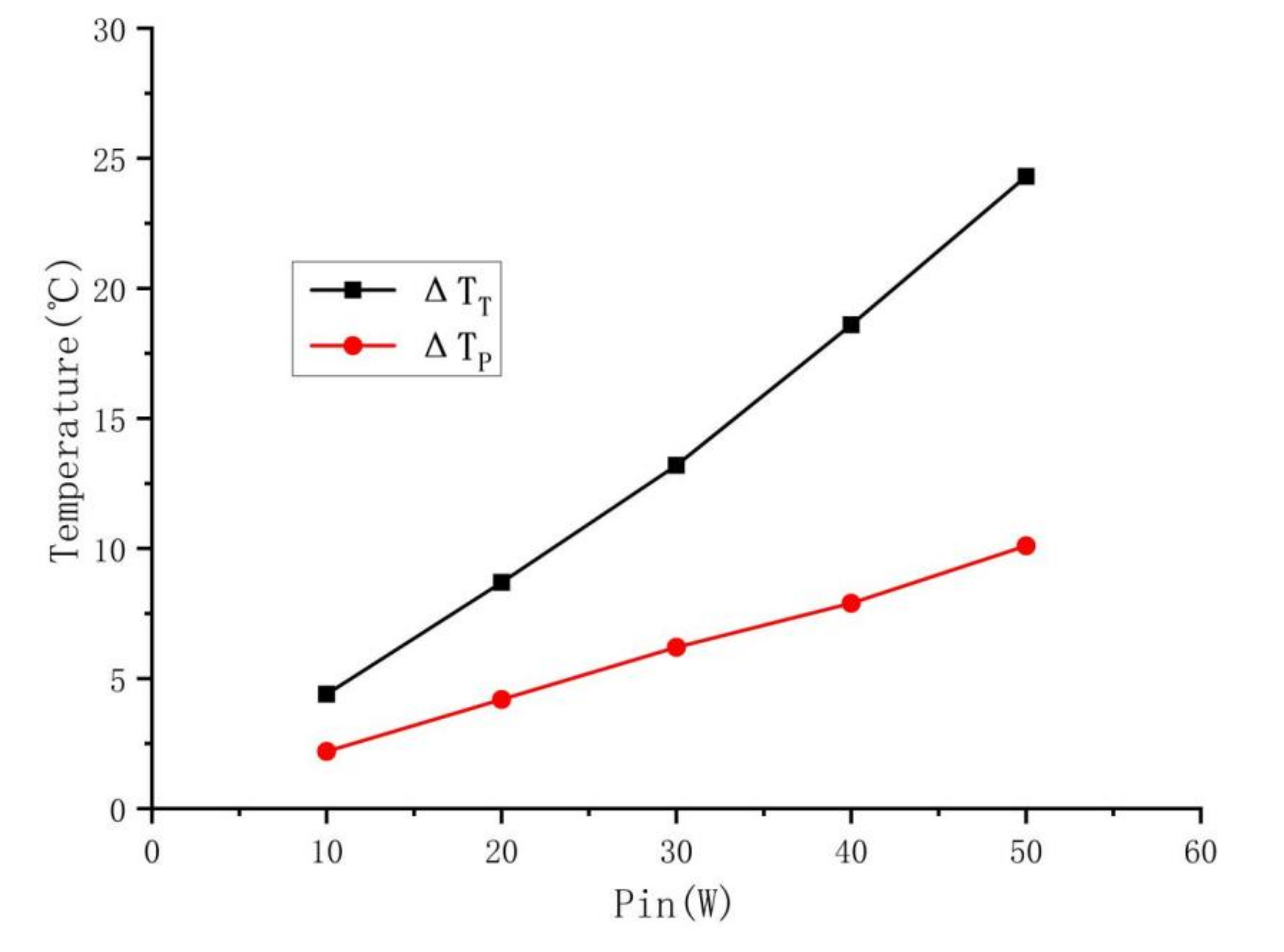 Electronics 11 02660 g008