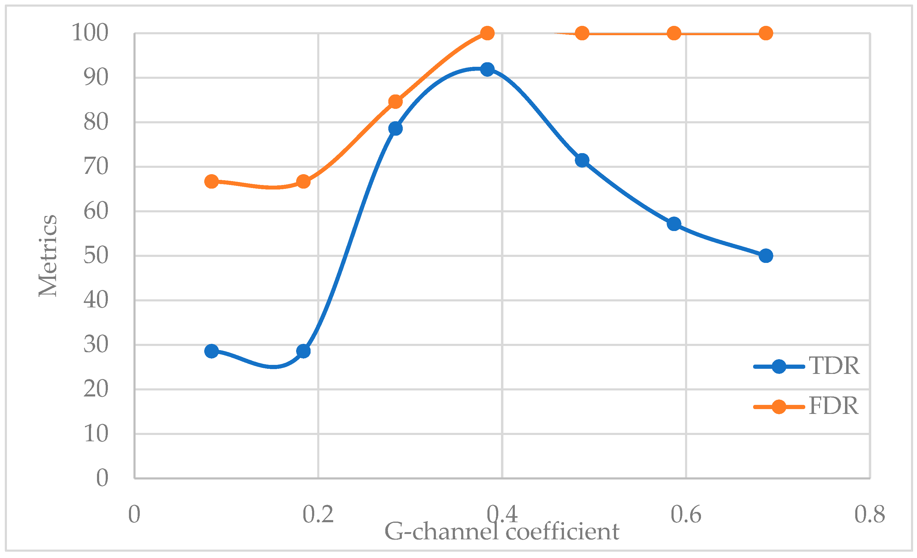 Electronics 11 02665 g005