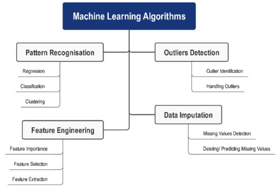 Intuition-Enabled Machine Learning Beats the Competition When