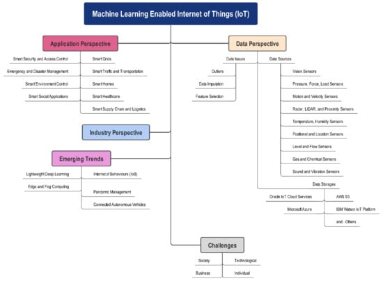 Intuition-Enabled Machine Learning Beats the Competition When