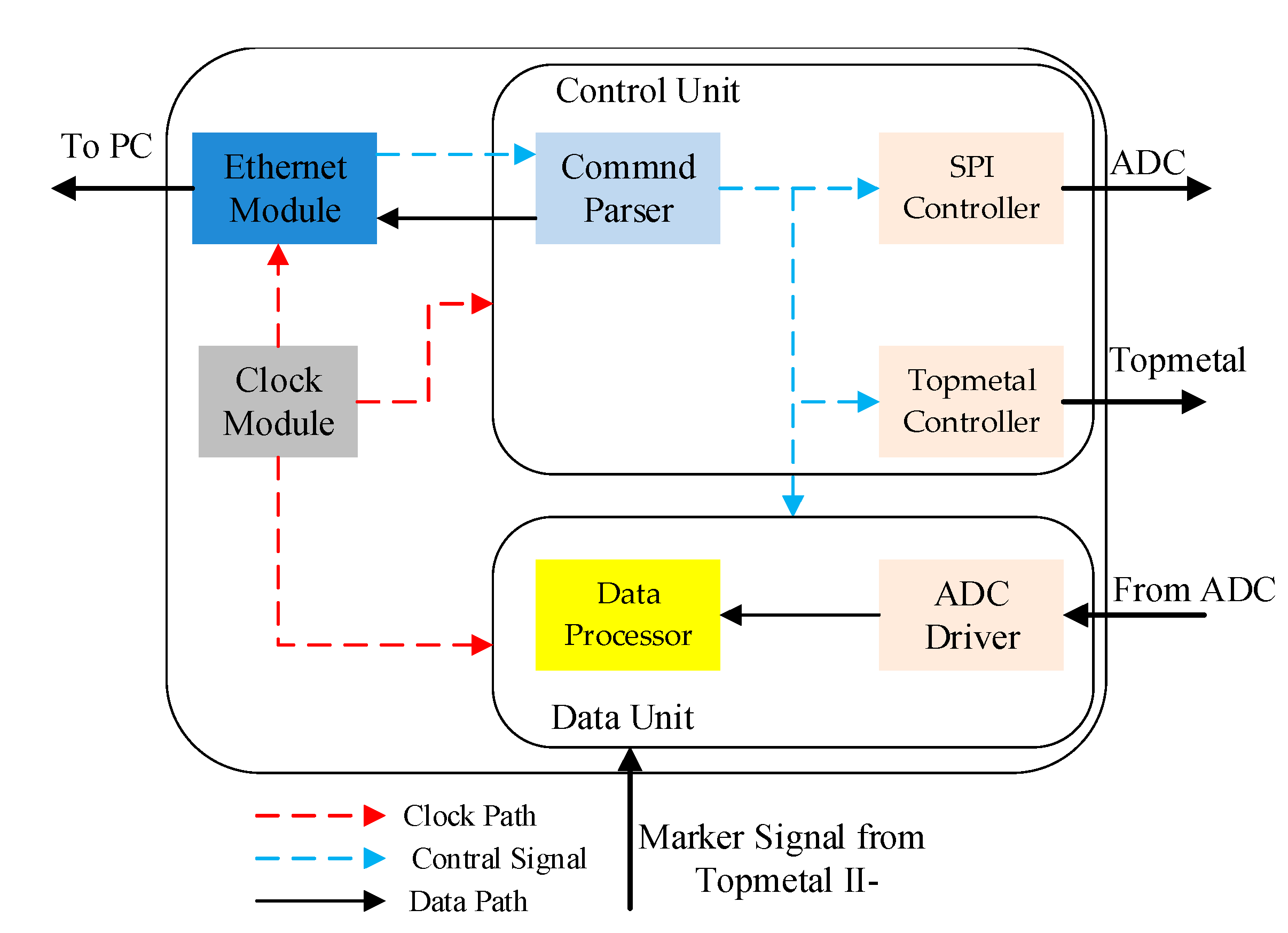 Electronics 11 02679 g010
