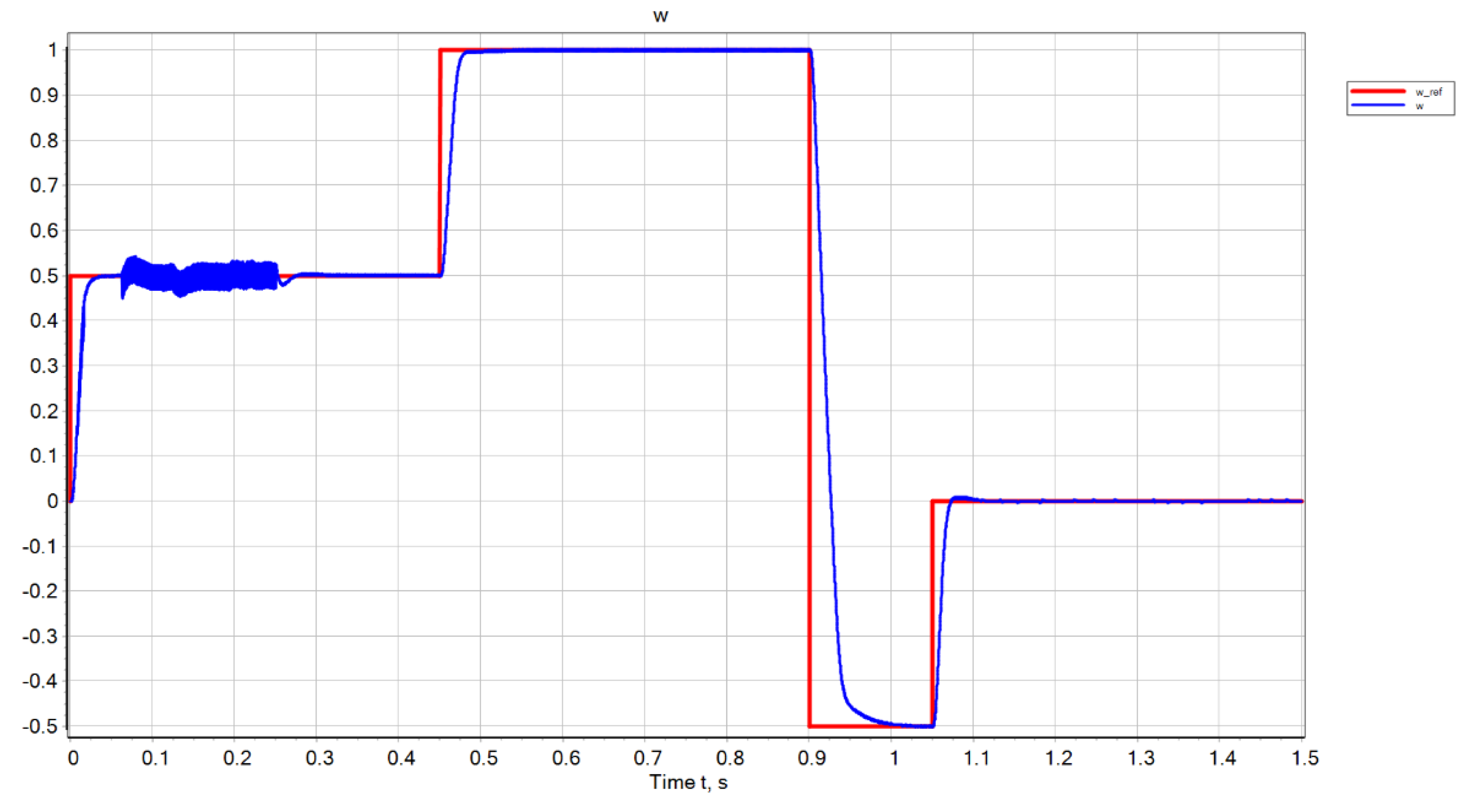 Electronics 11 02680 g004