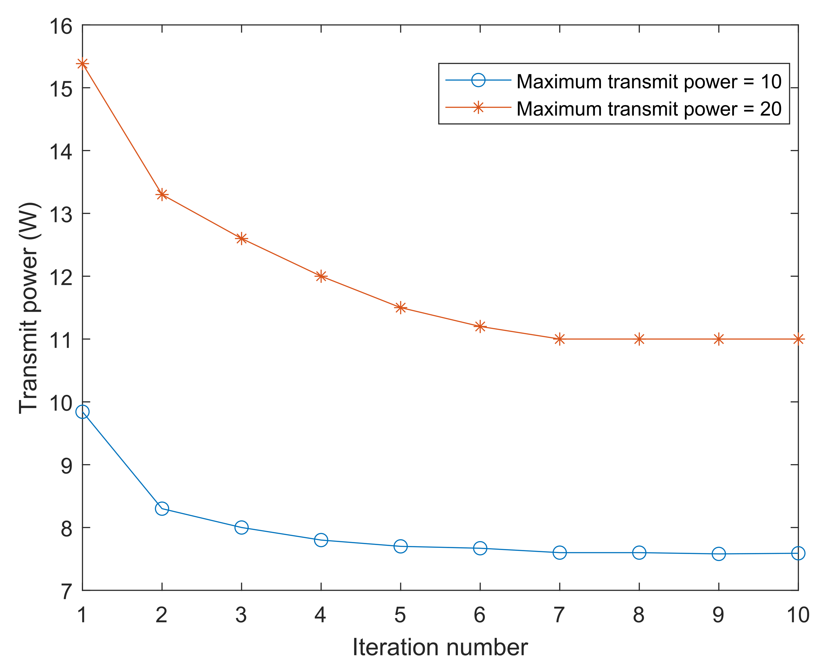 Electronics 11 02681 g003