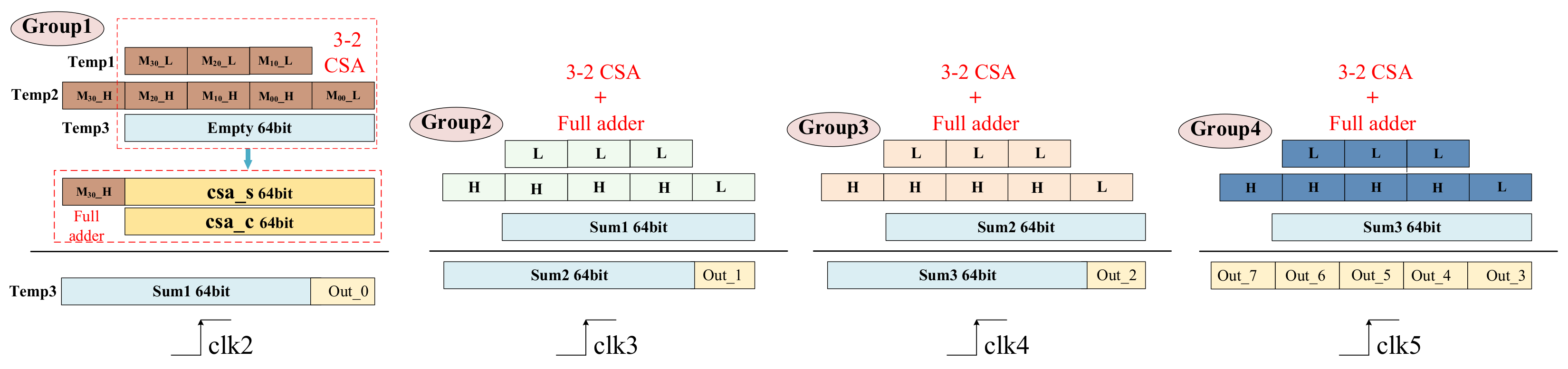 Electronics 11 02685 g004