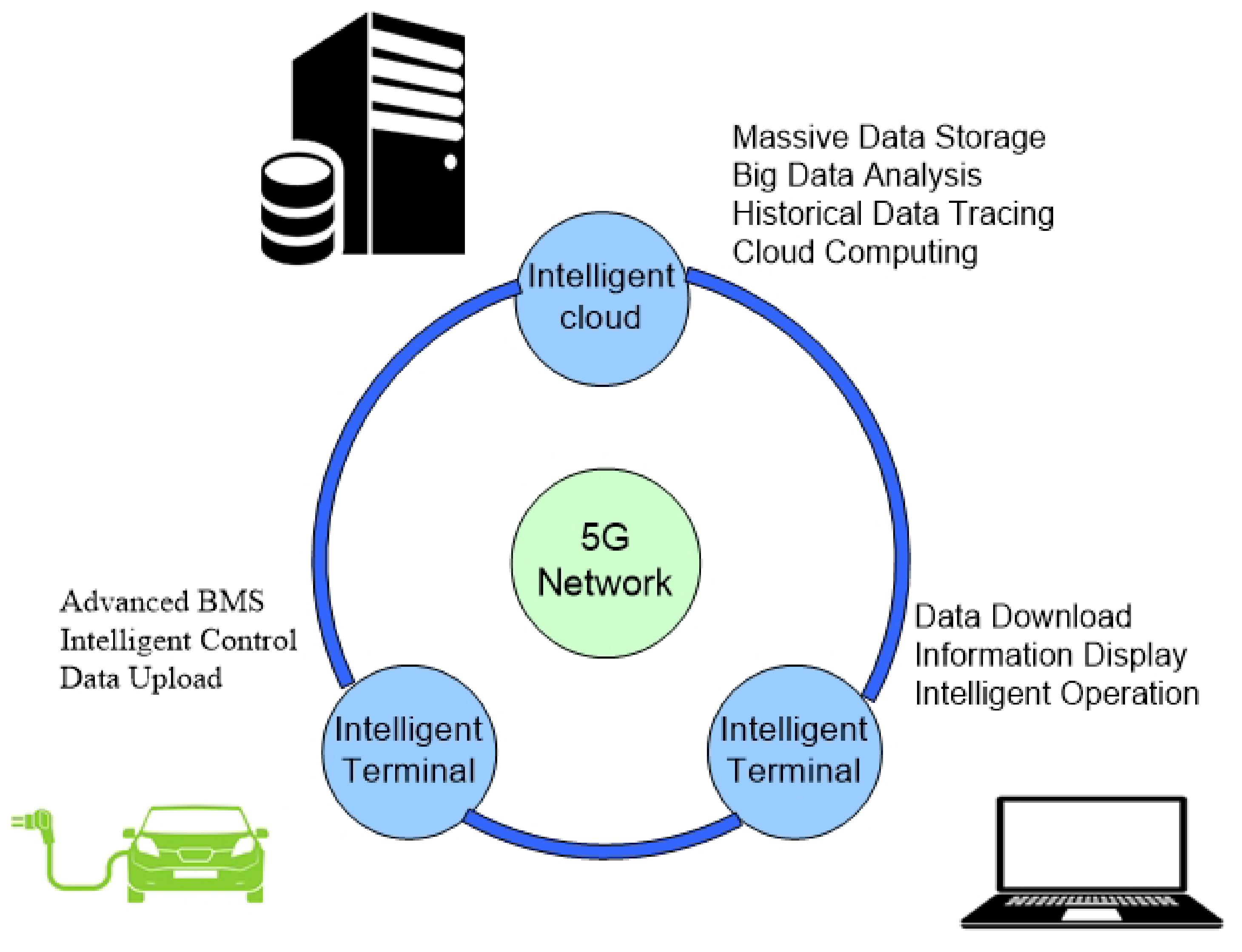 Electronics 11 02695 g007