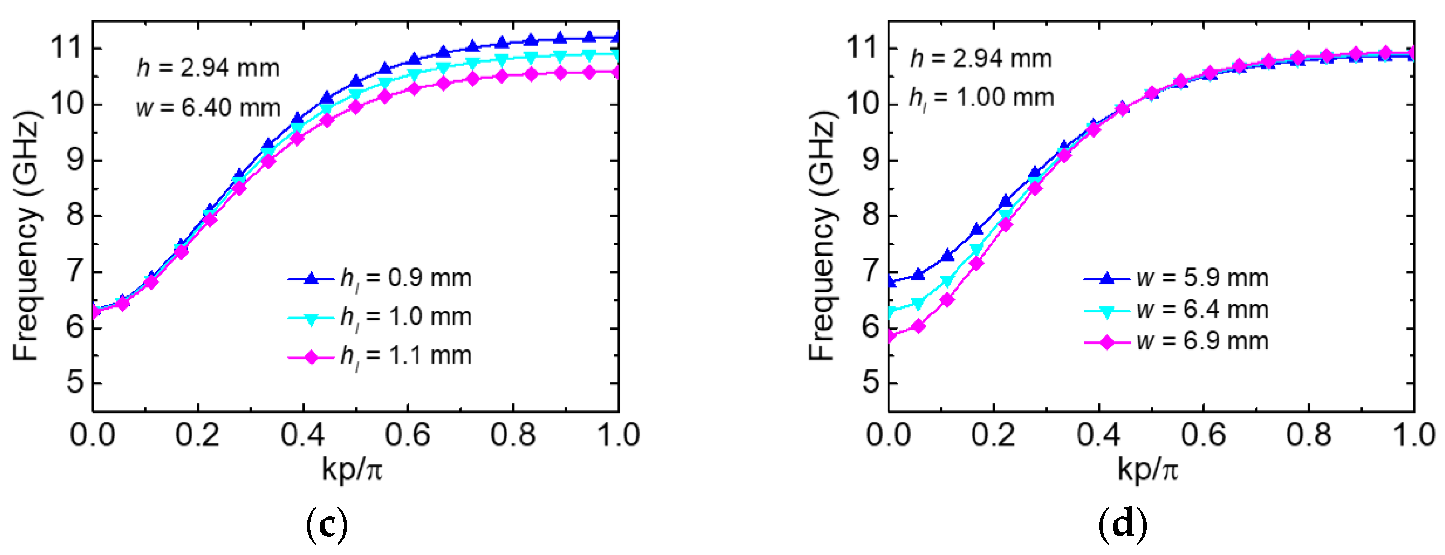 Electronics 11 02699 g002b