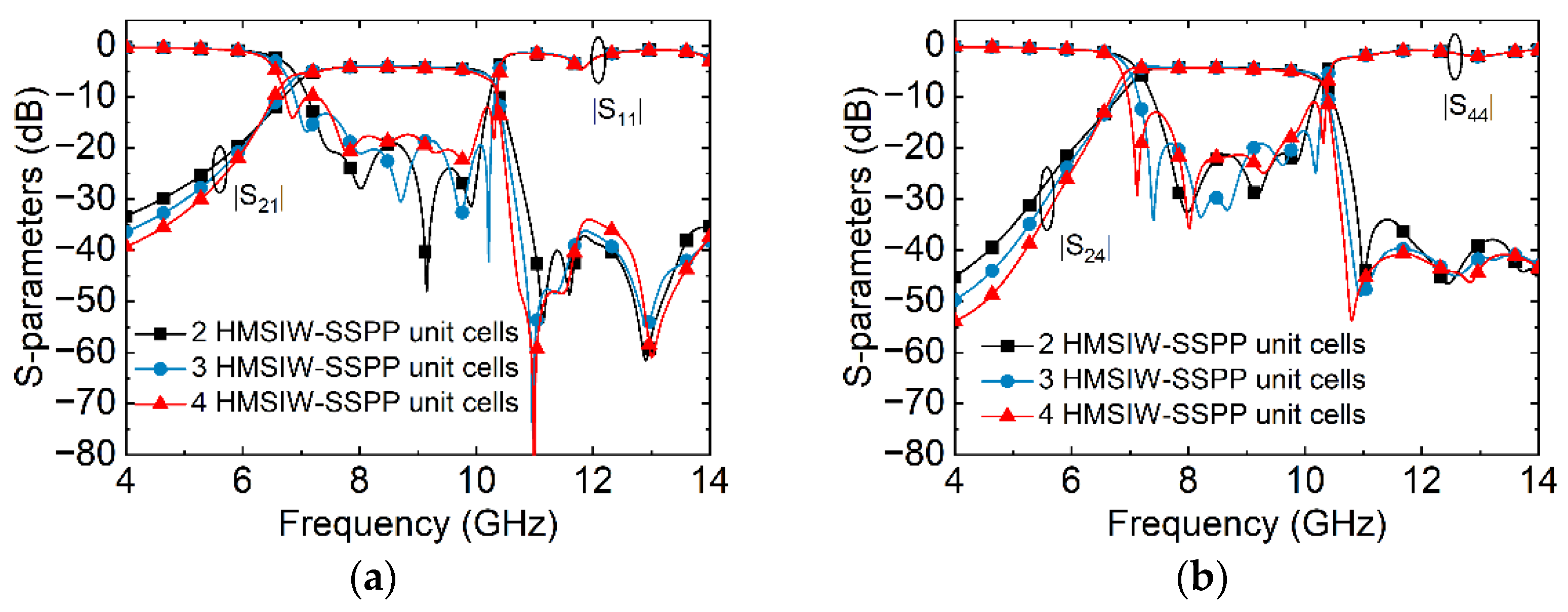 Electronics 11 02699 g010