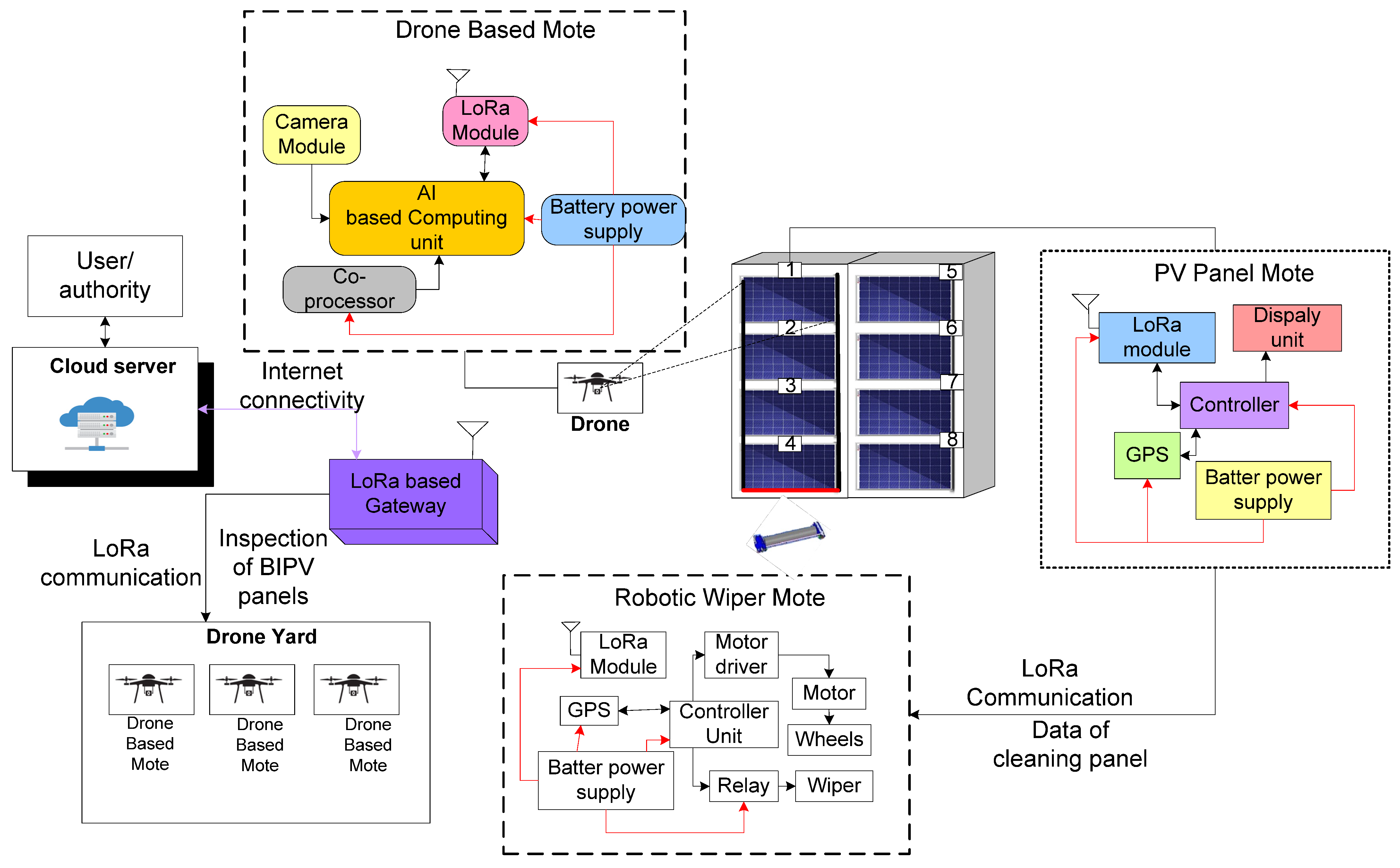 Electronics 11 02700 g024