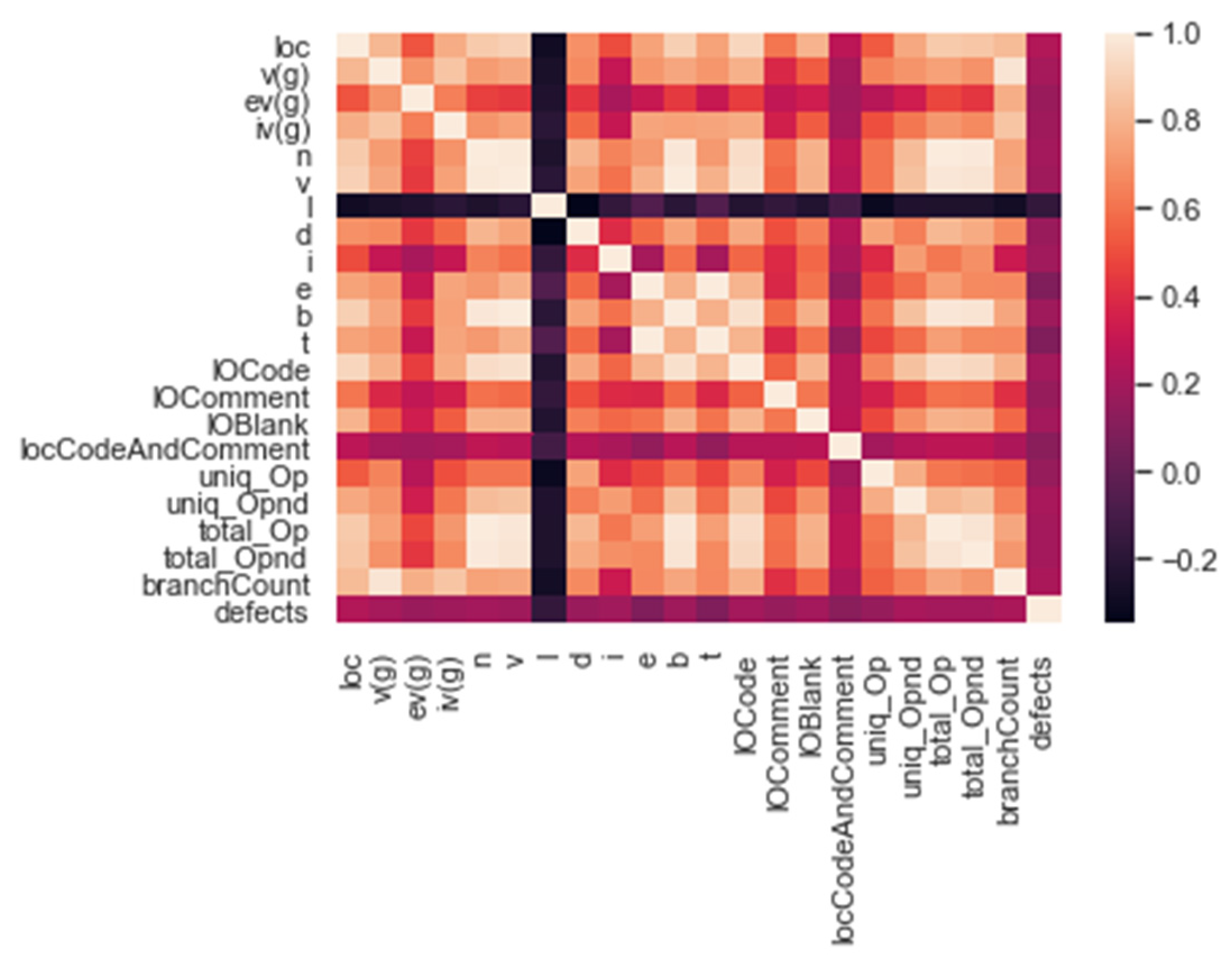 Electronics 11 02707 g002
