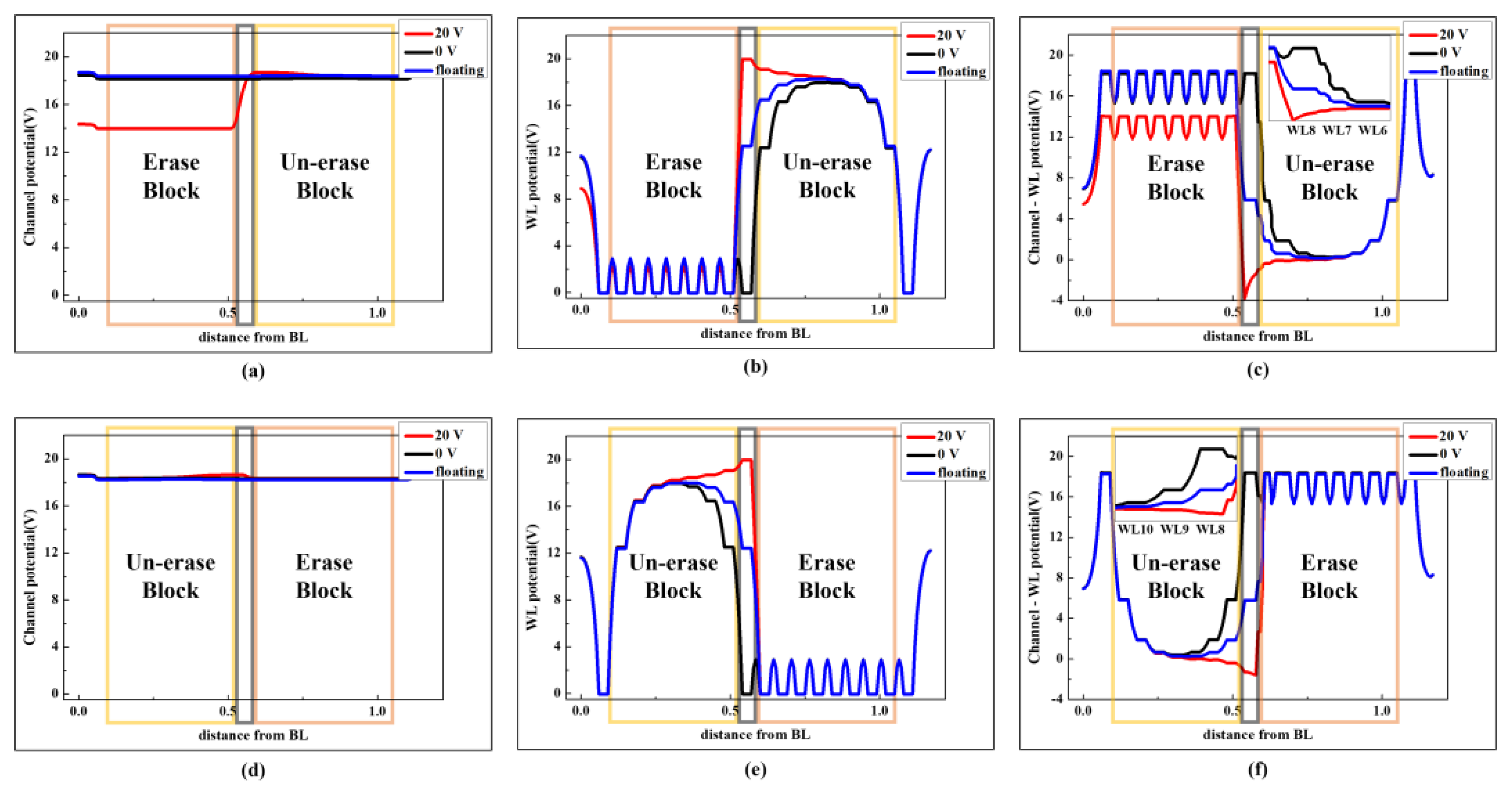 Electronics 11 02738 g005