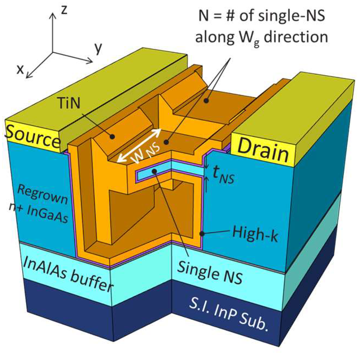 Electronics | Free Full-Text | Lg = 50 nm Gate-All-Around In0