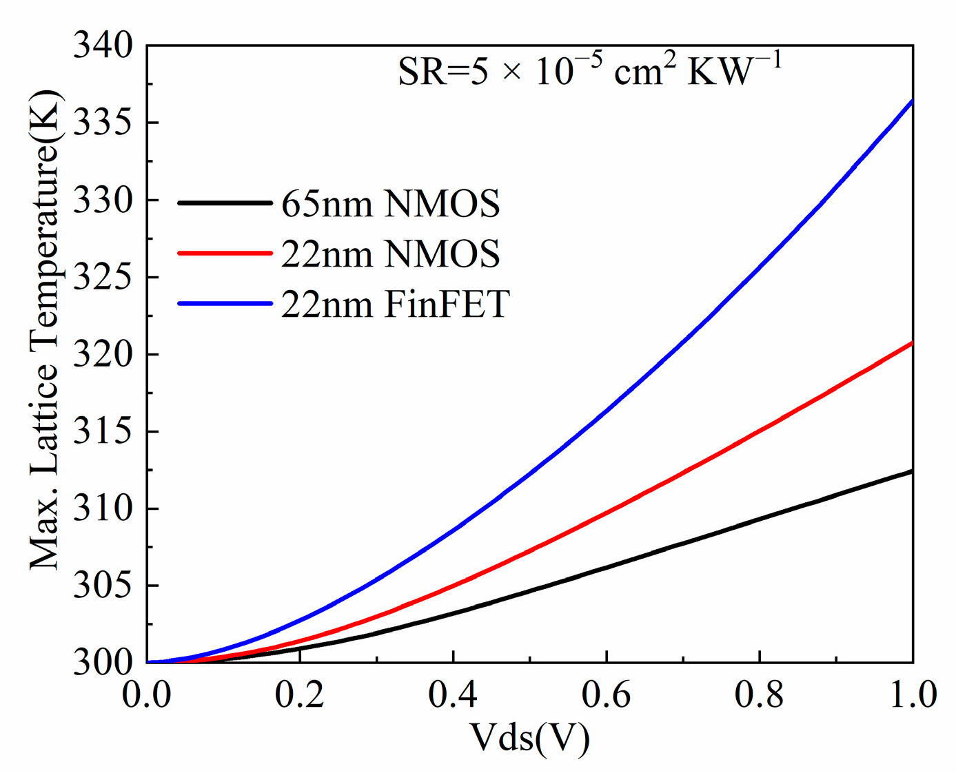 Electronics 11 02753 g002