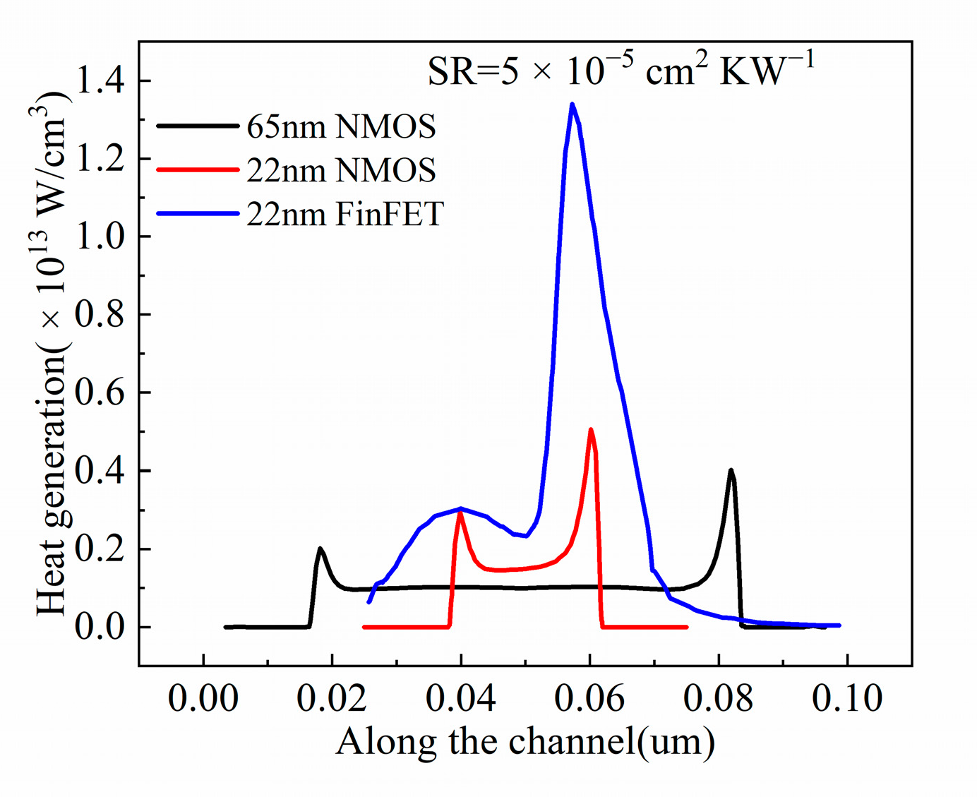 Electronics 11 02753 g003