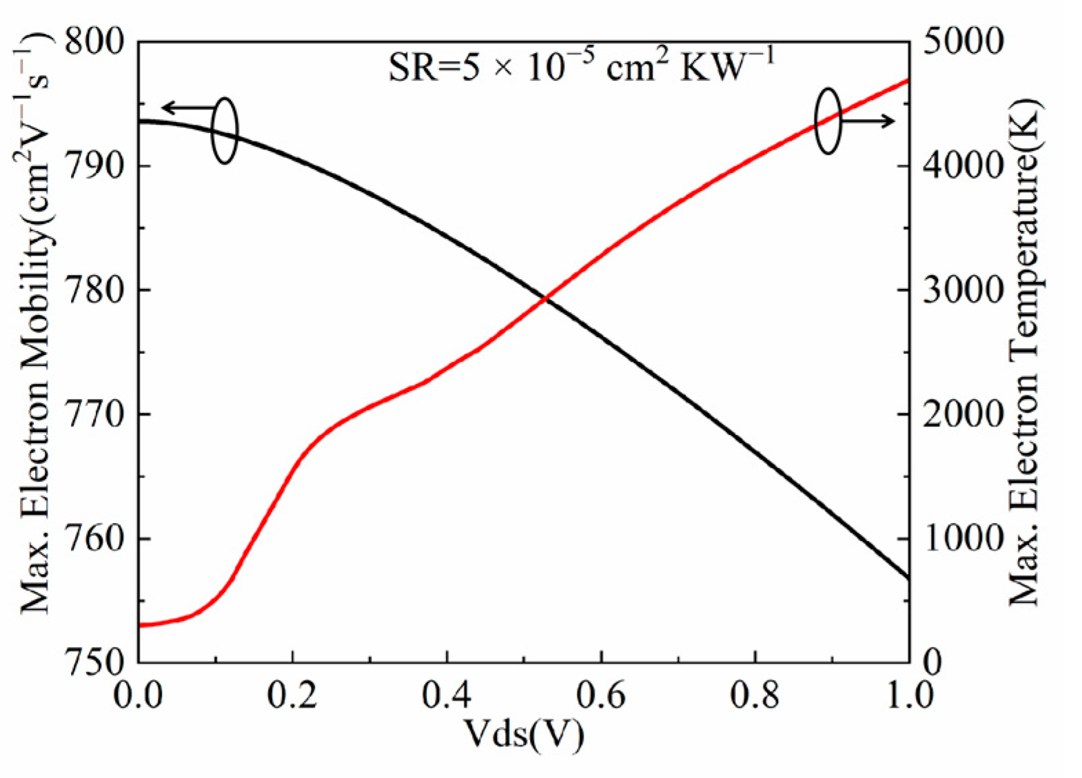 Electronics 11 02753 g004