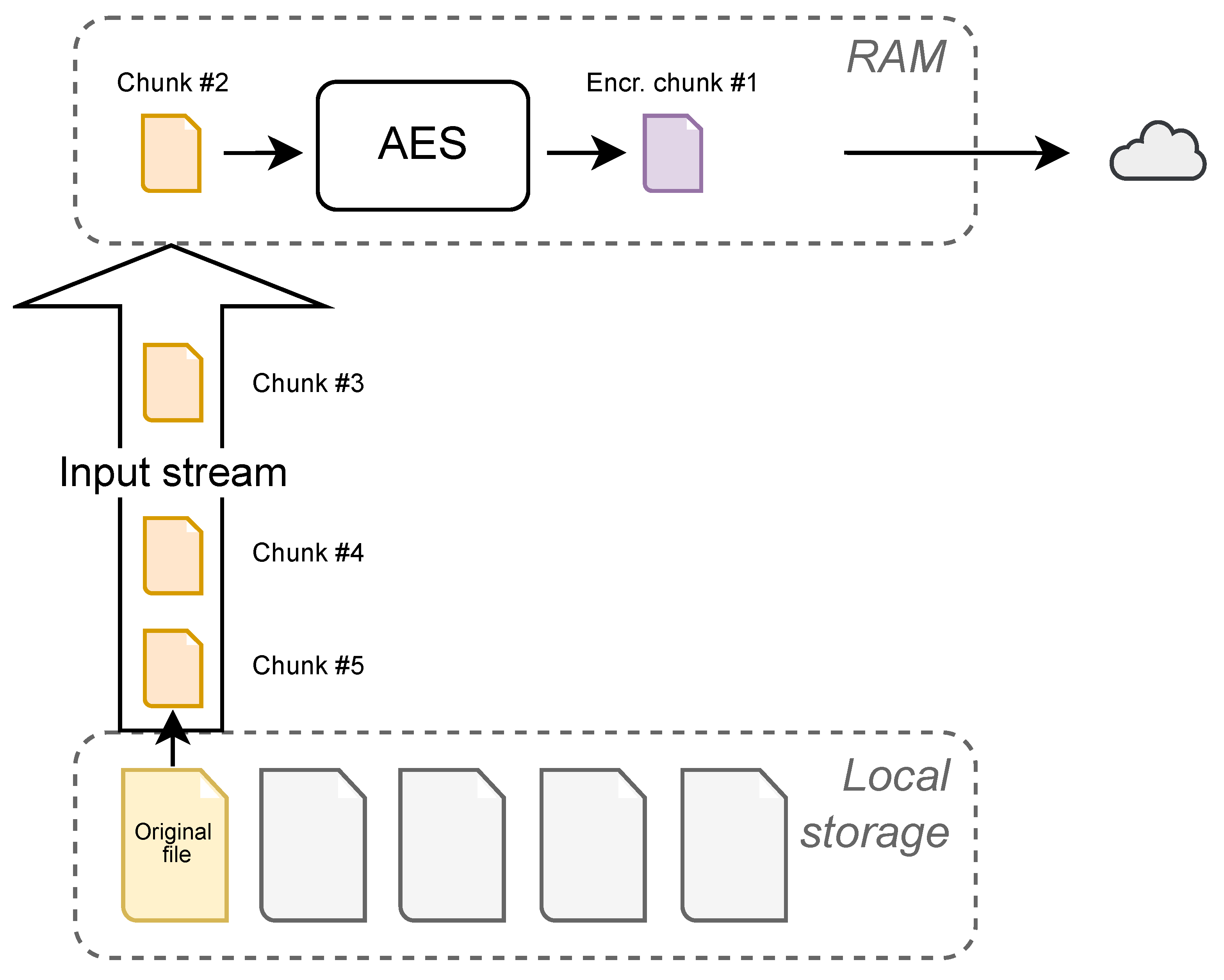 Protect your data in the cloud with frX secret sharing appliances