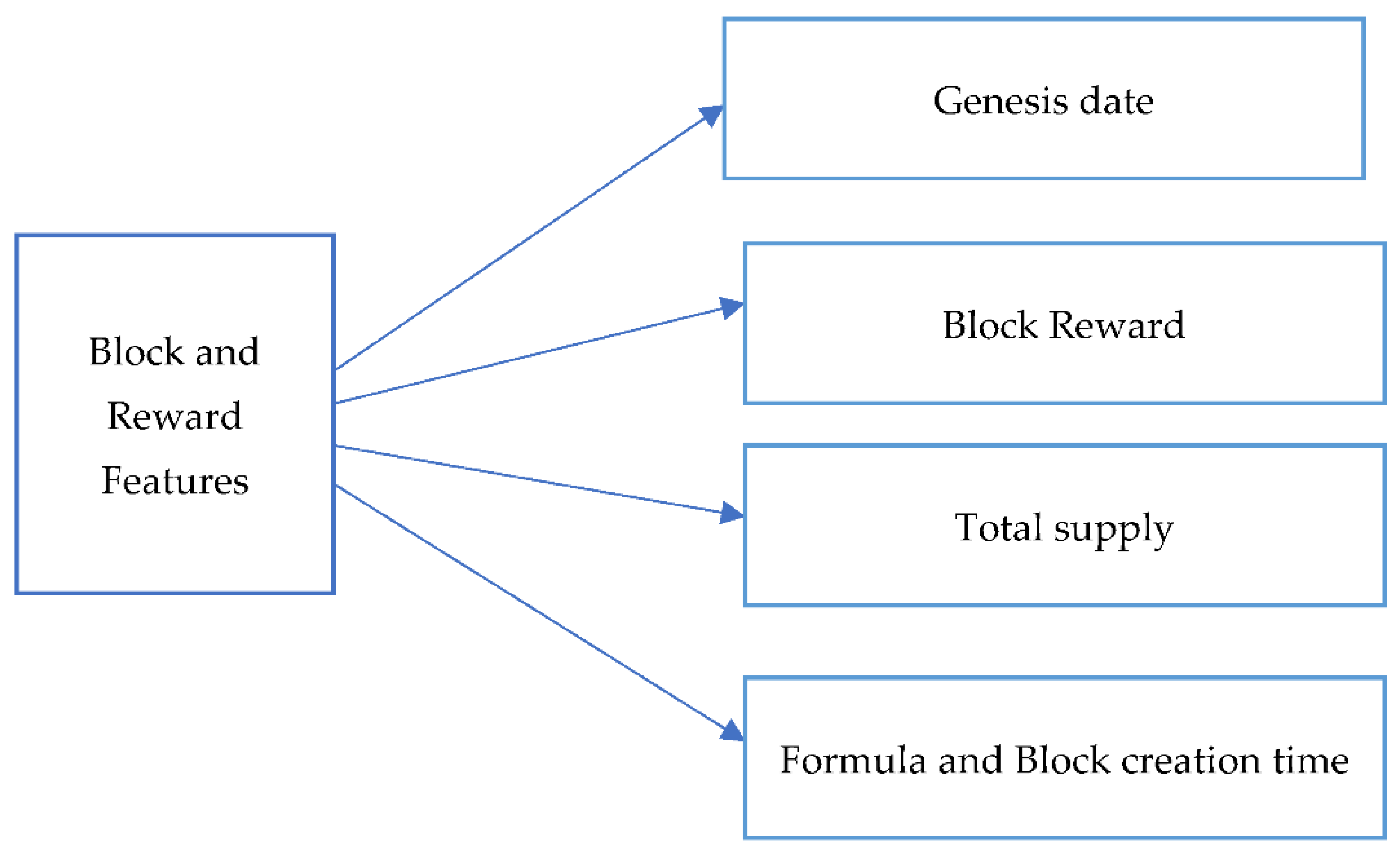 Electronics 11 02760 g003