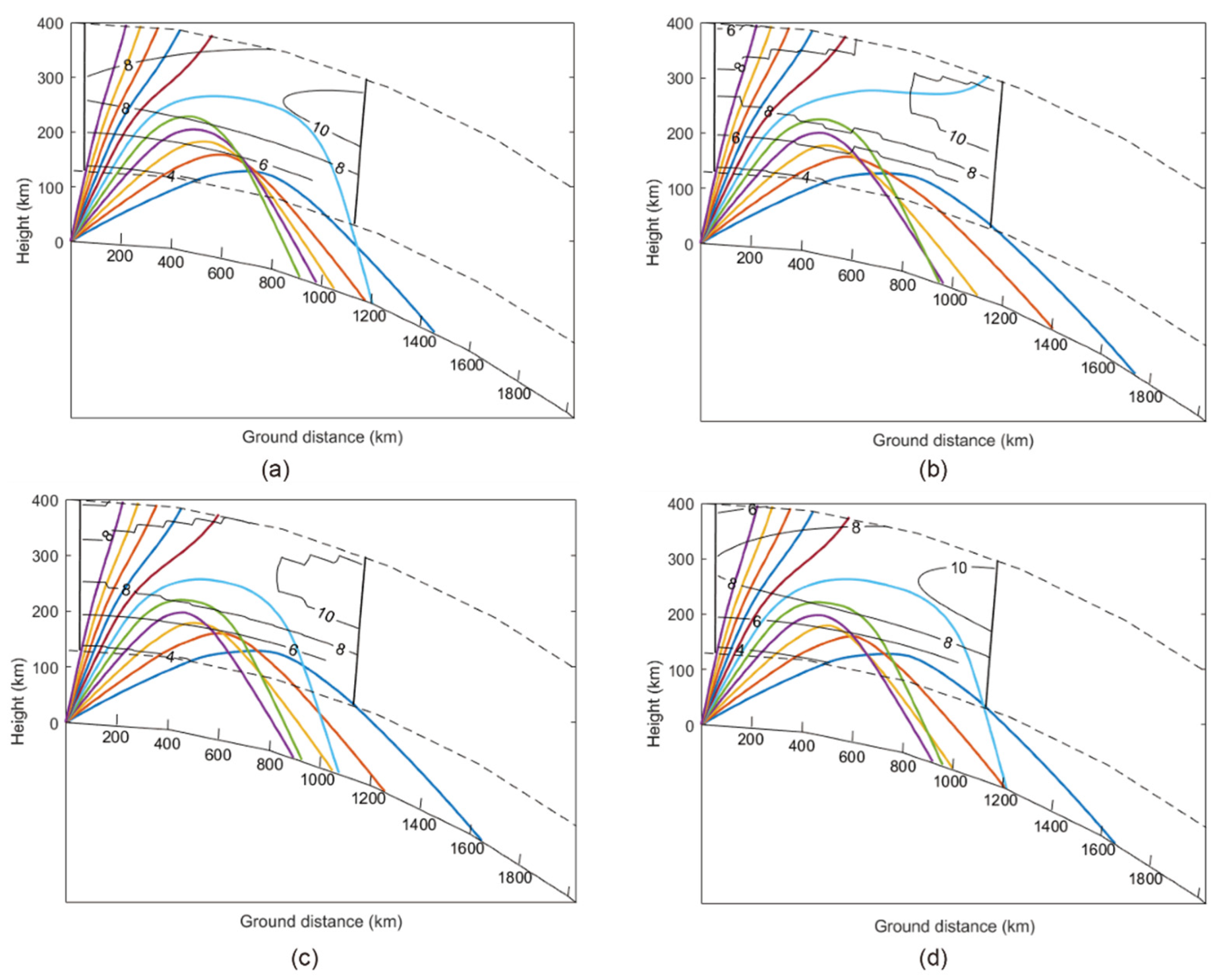 Electronics 11 02762 g009