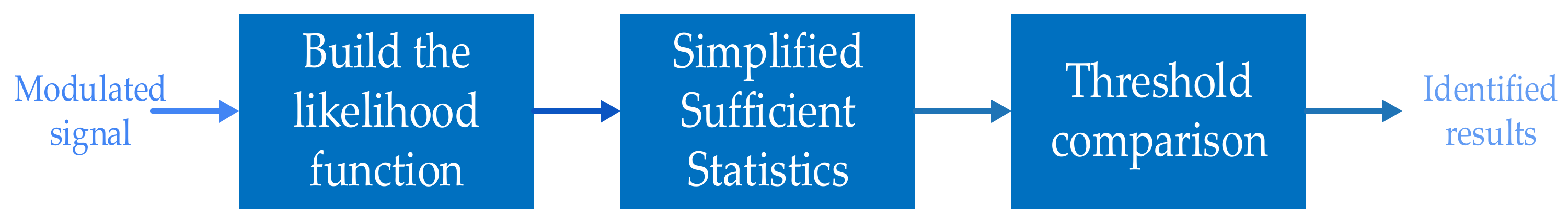 Electronics 11 02764 g002