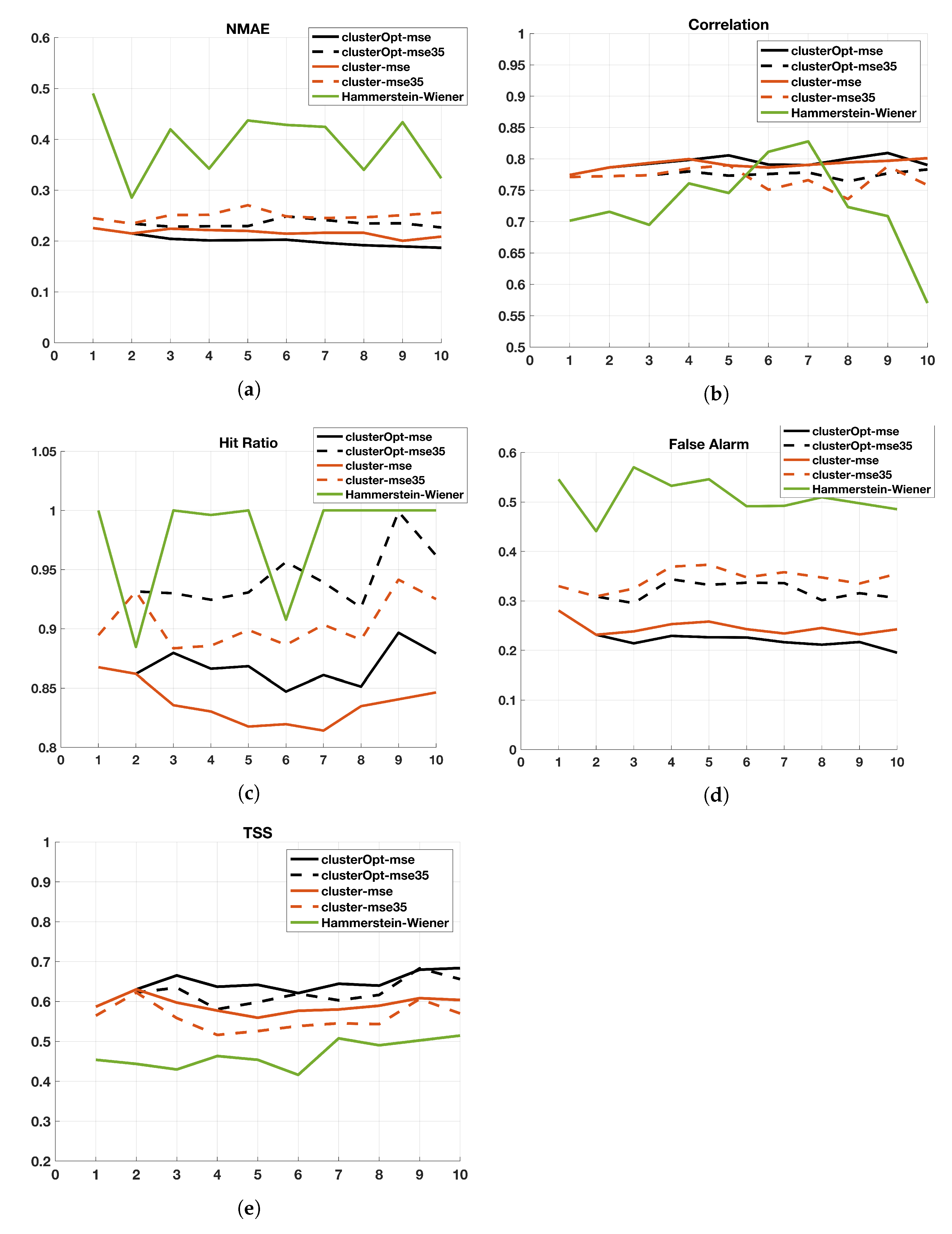 Electronics 11 02770 g002