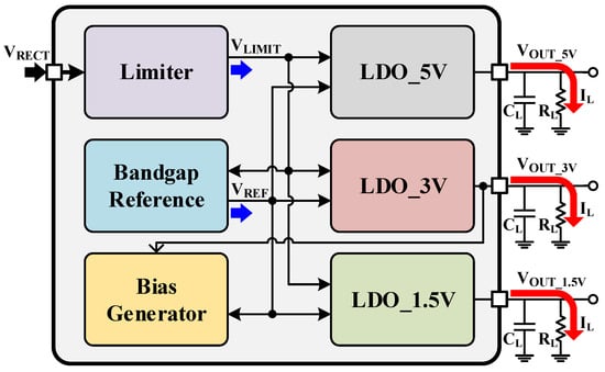 Electronics | Free Full-Text | Design of a Power Regulated Circuit with  Multiple LDOs for SoC Applications