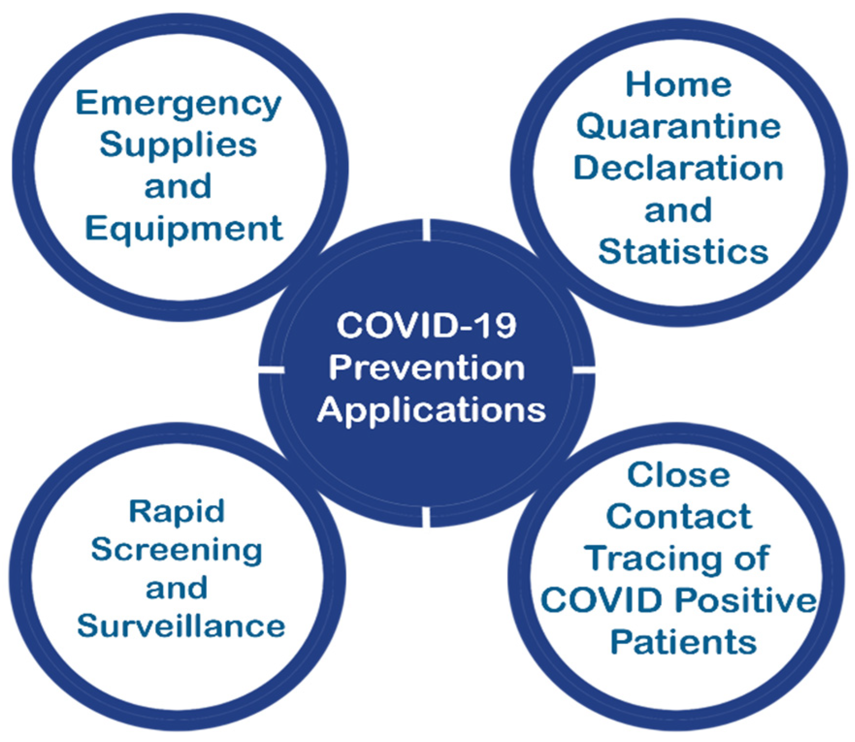 Resolutions on COVID-19 prevention abolished