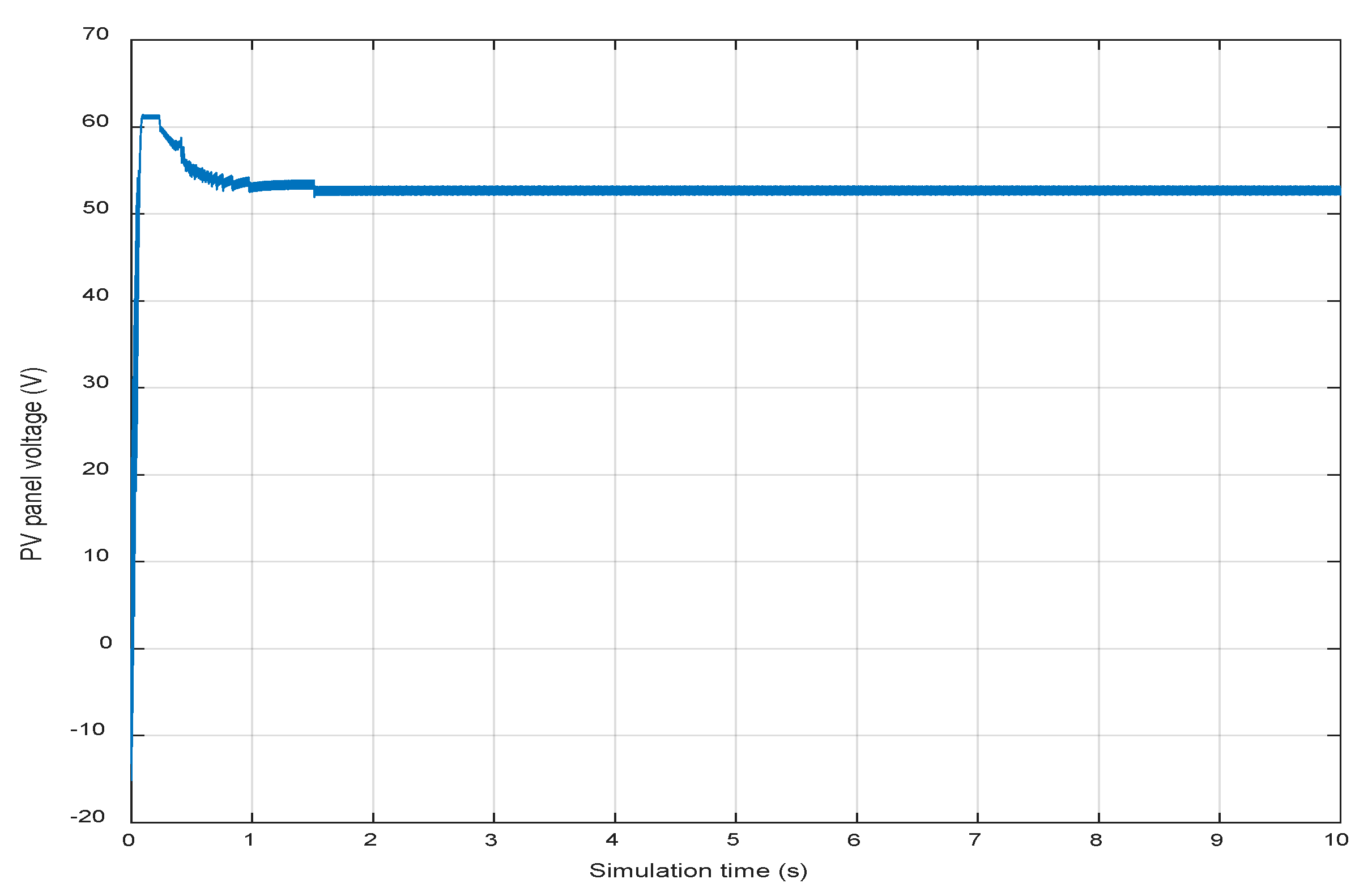 Electronics 11 02779 g006