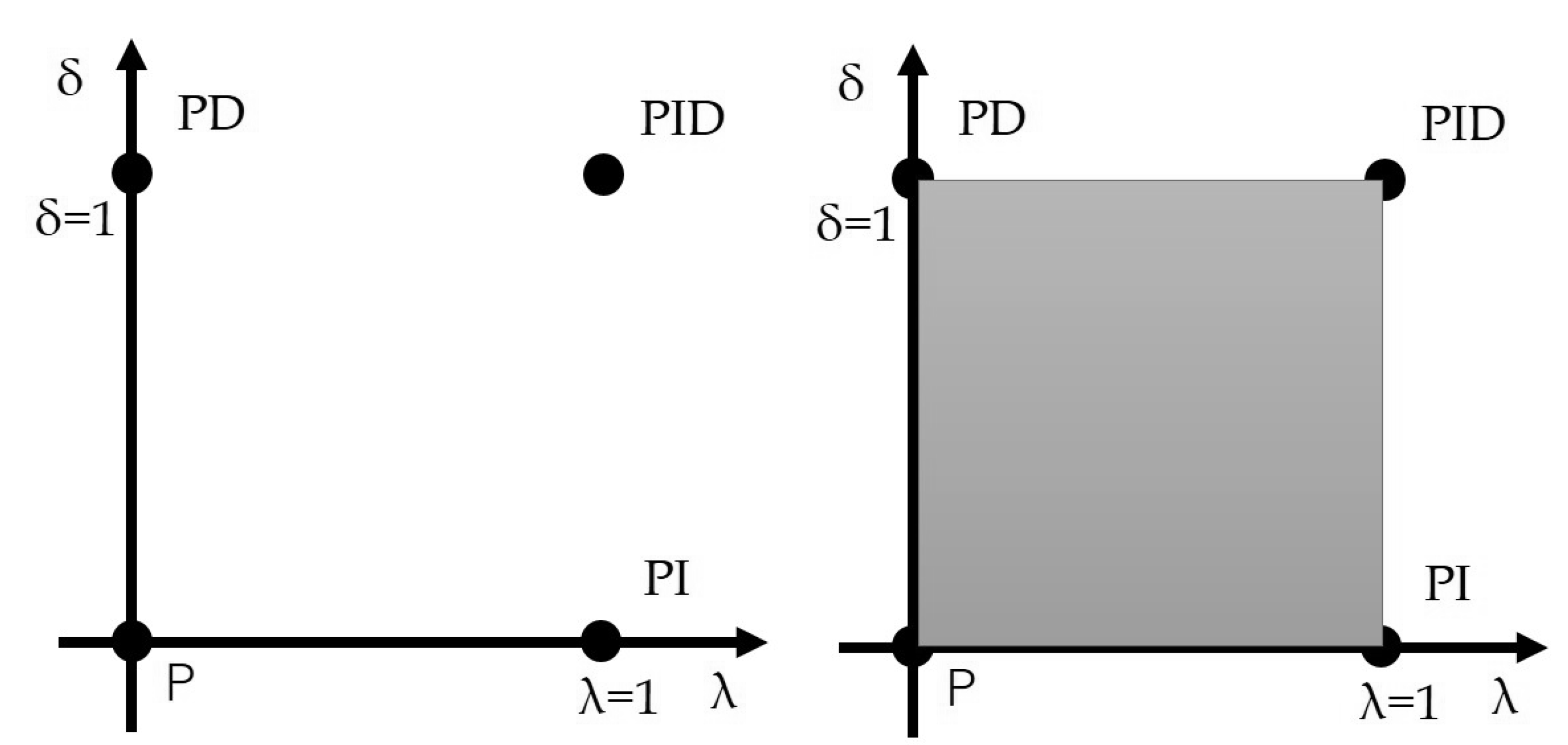 Electronics 11 02800 g012