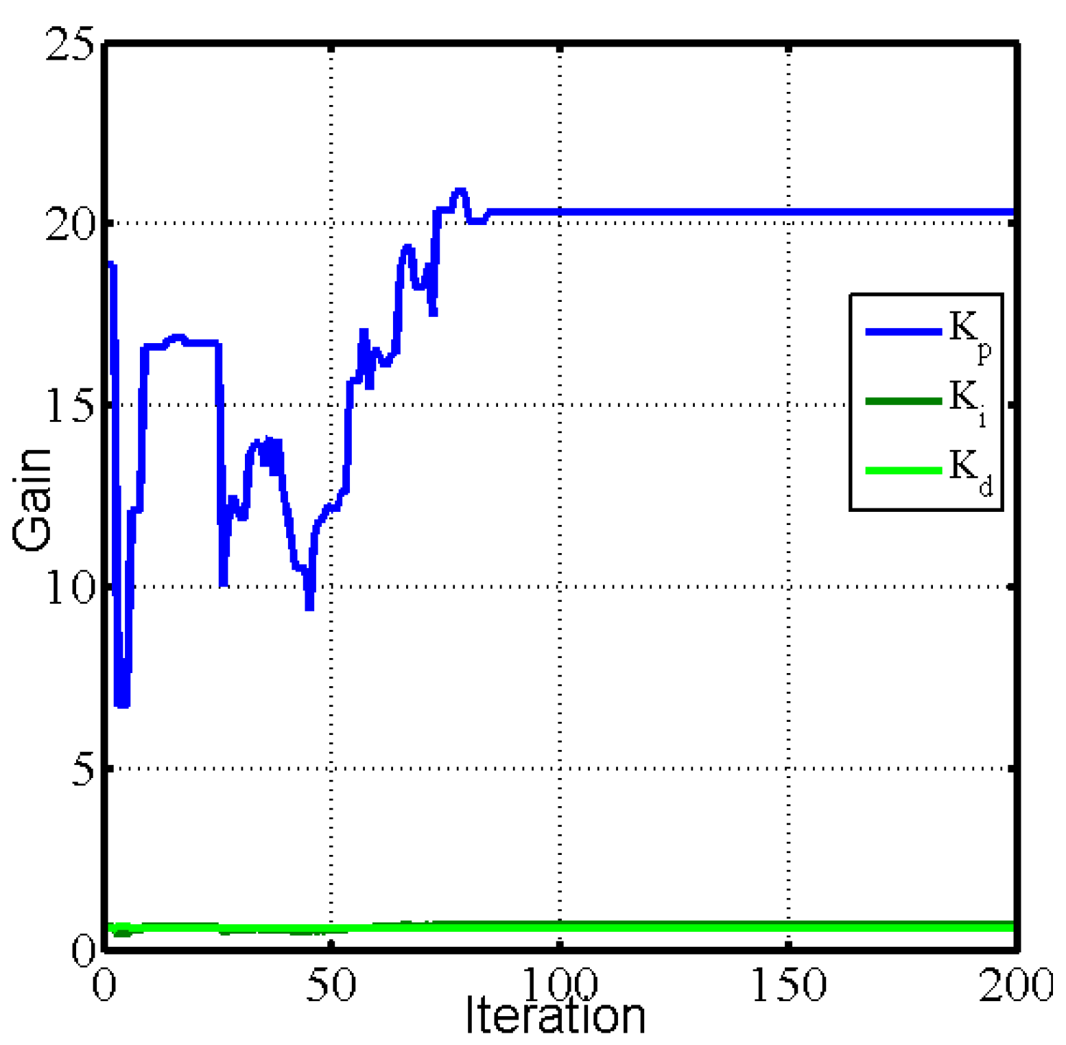 Electronics 11 02800 g015