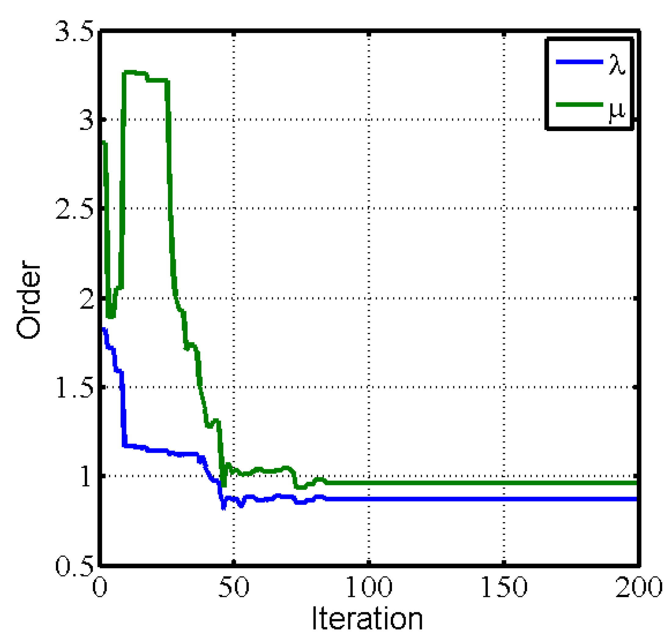 Electronics 11 02800 g016