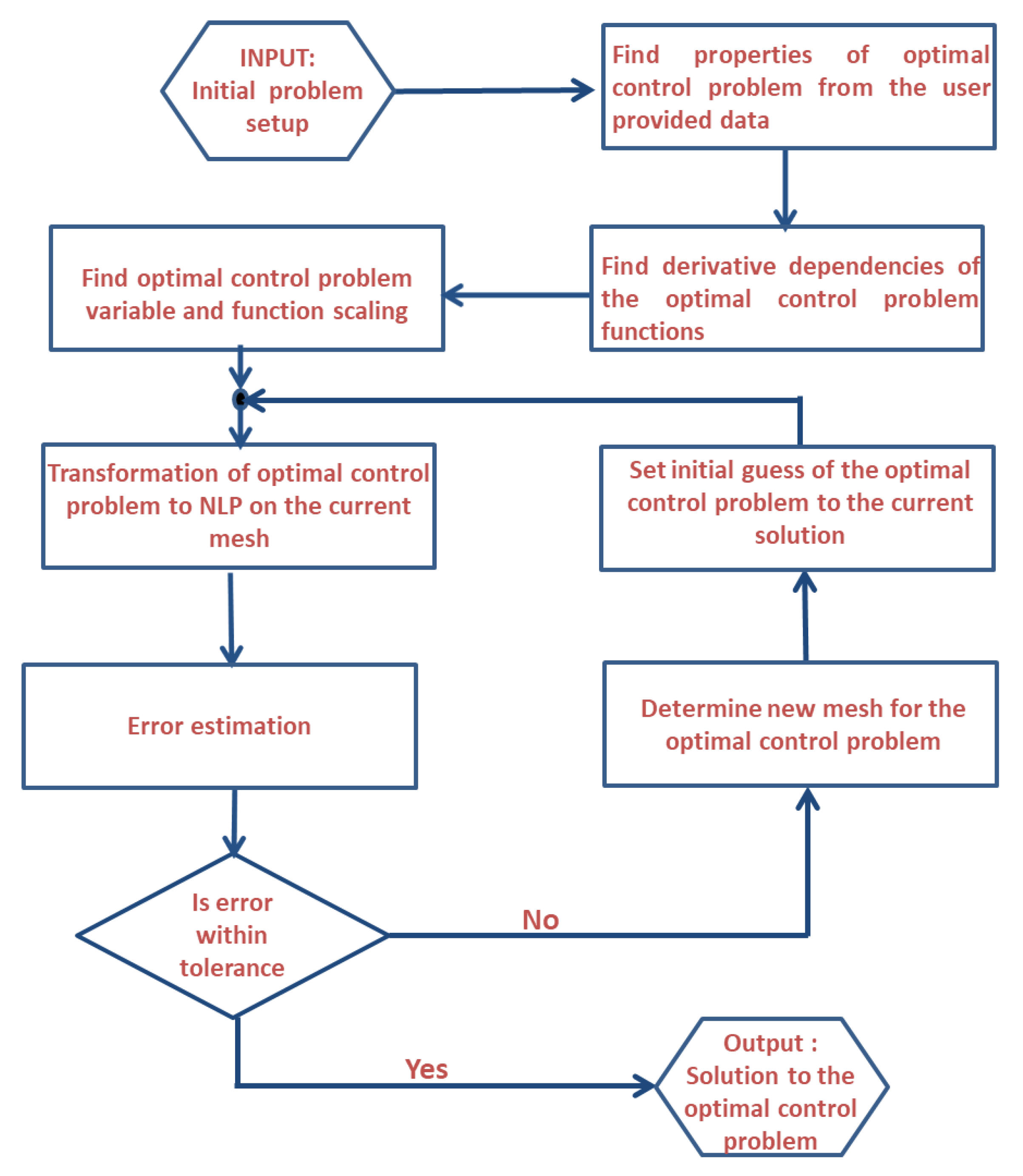 Electronics 11 02801 g002