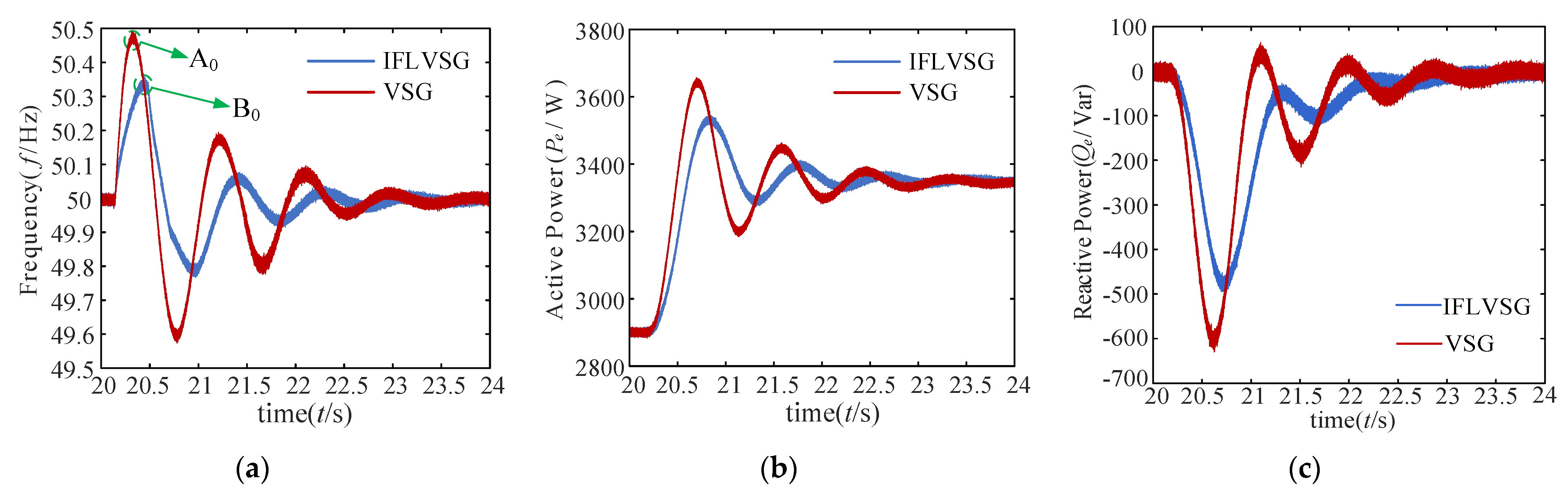 Electronics 11 02806 g010