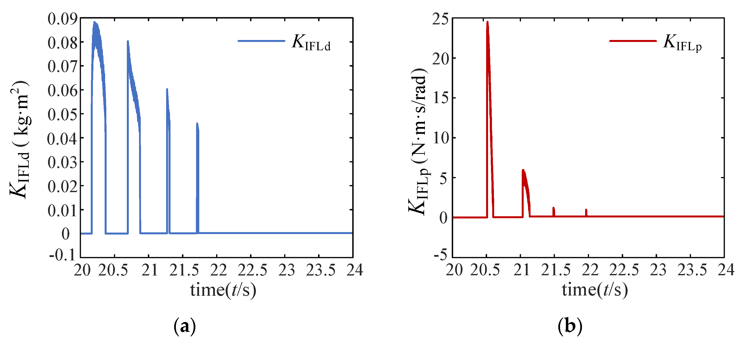 Electronics 11 02806 g011