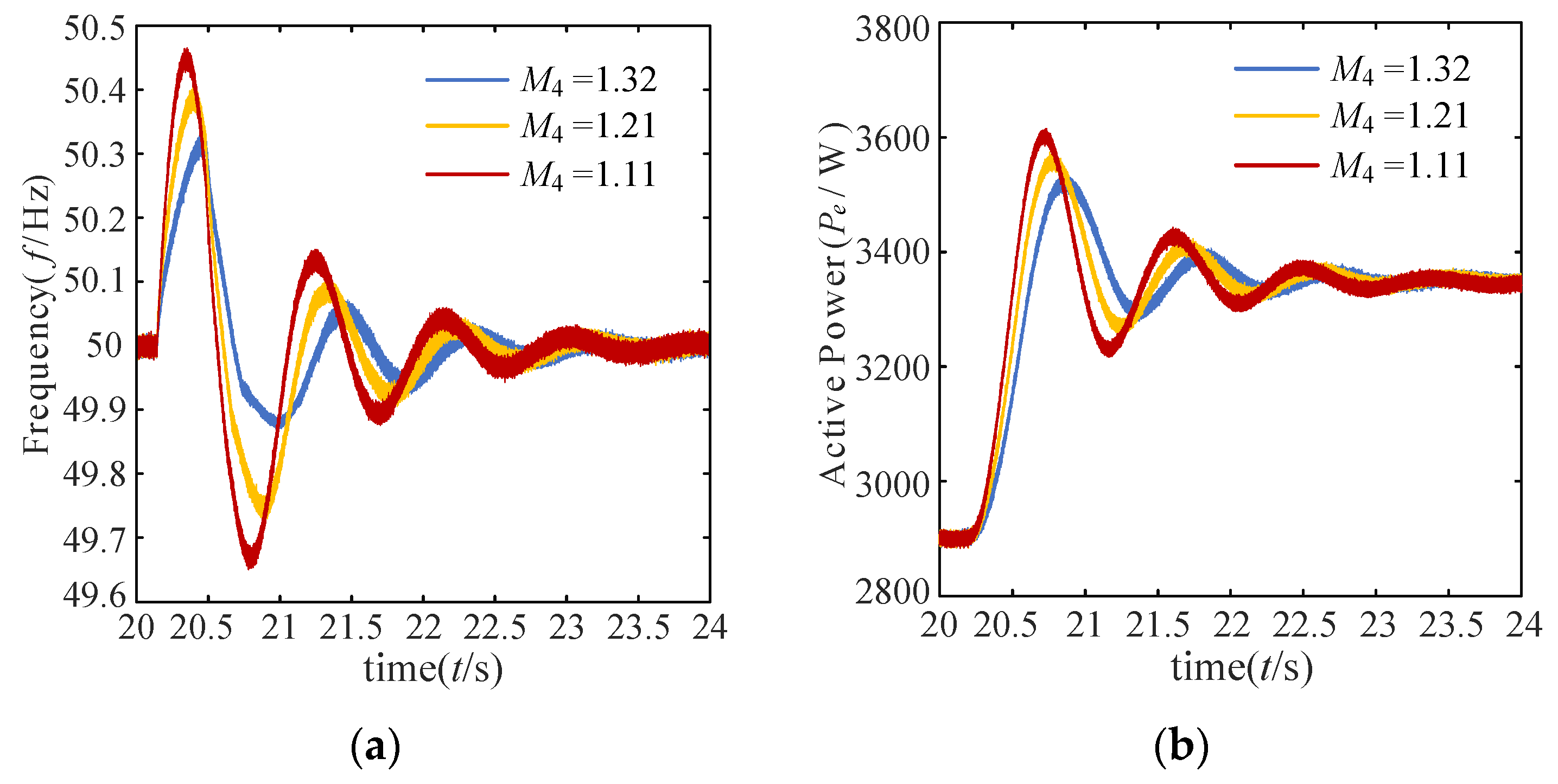 Electronics 11 02806 g013