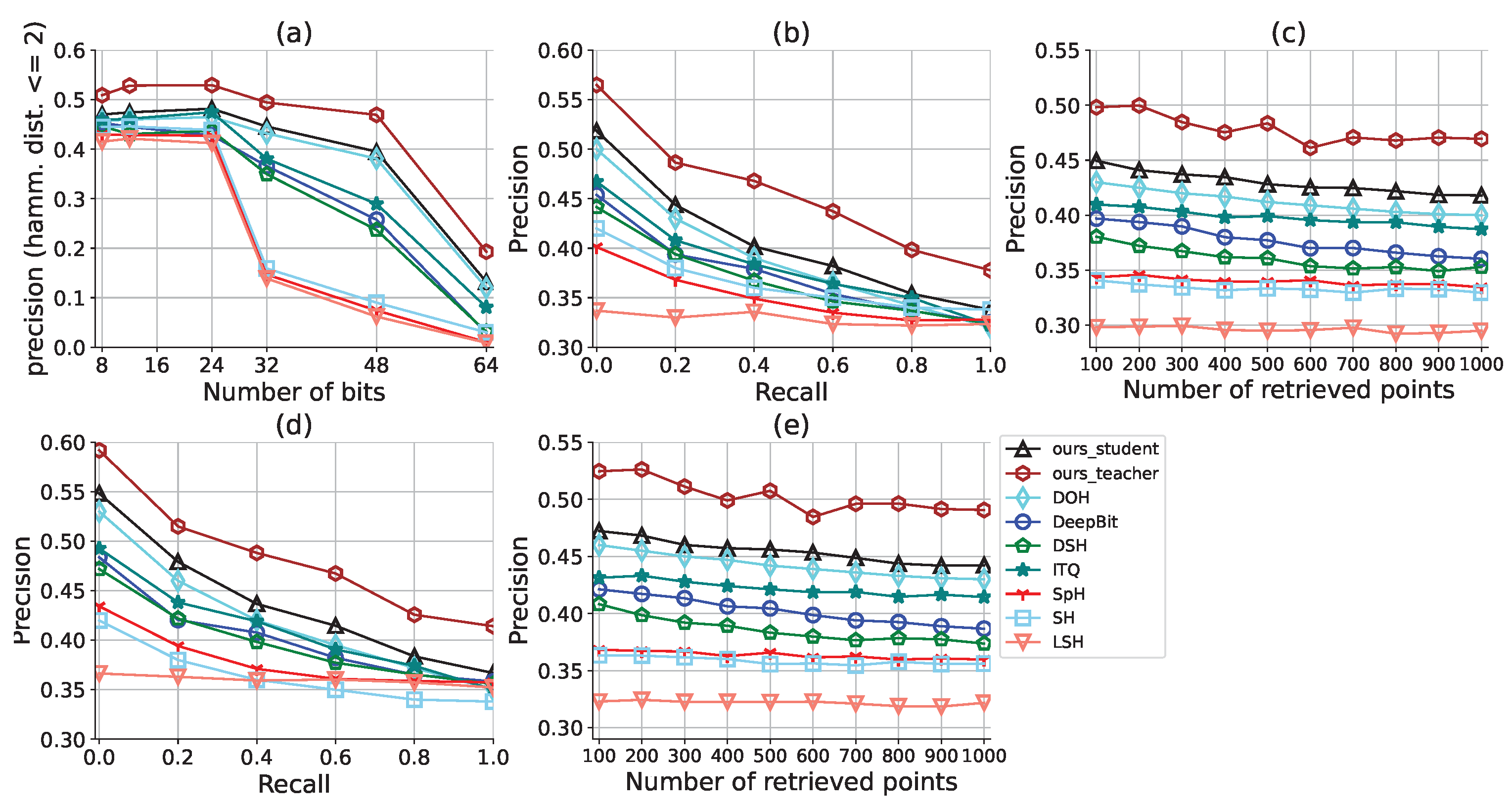 Electronics 11 02810 g004