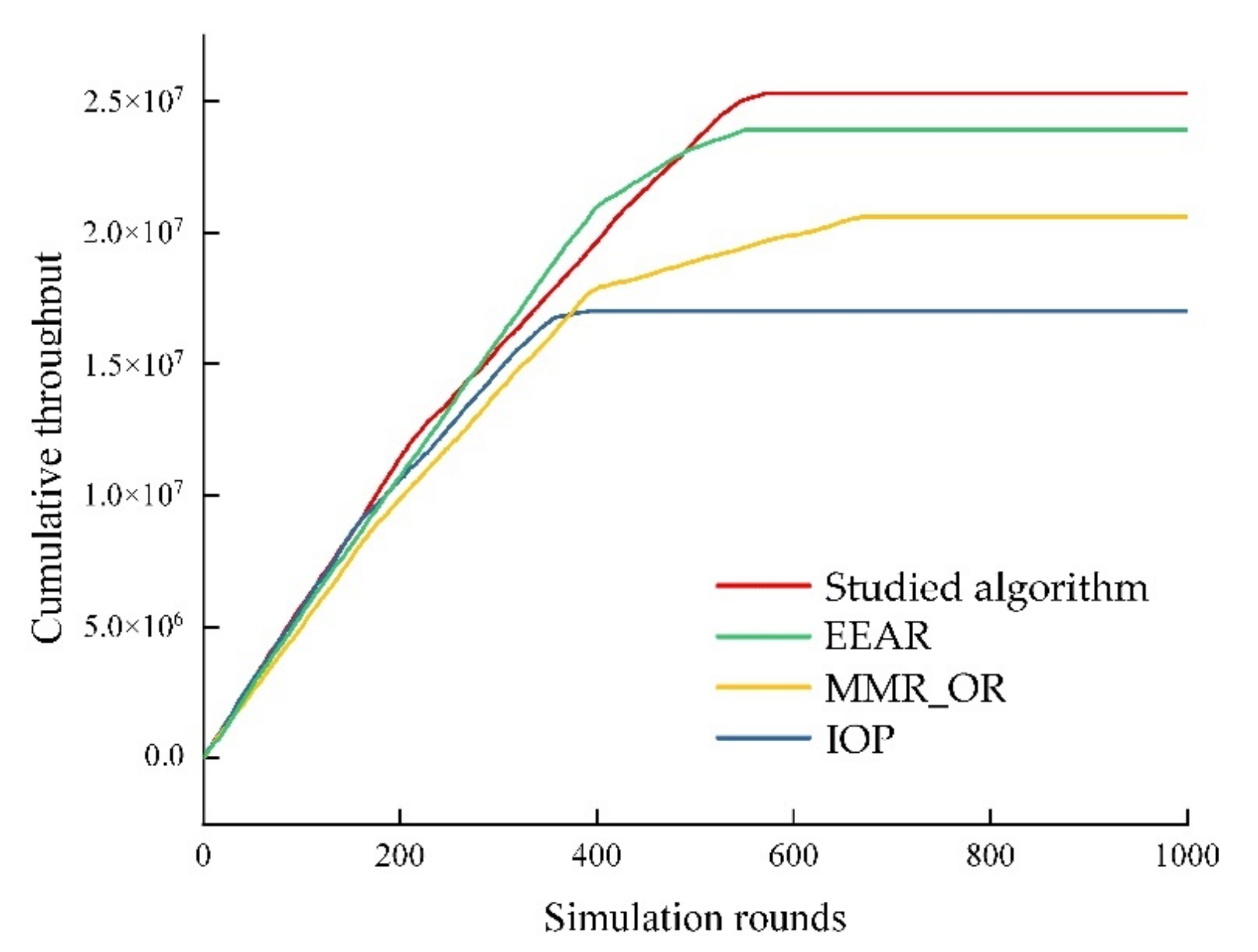 Electronics 11 02817 g004 Electronics 11 02817 g004