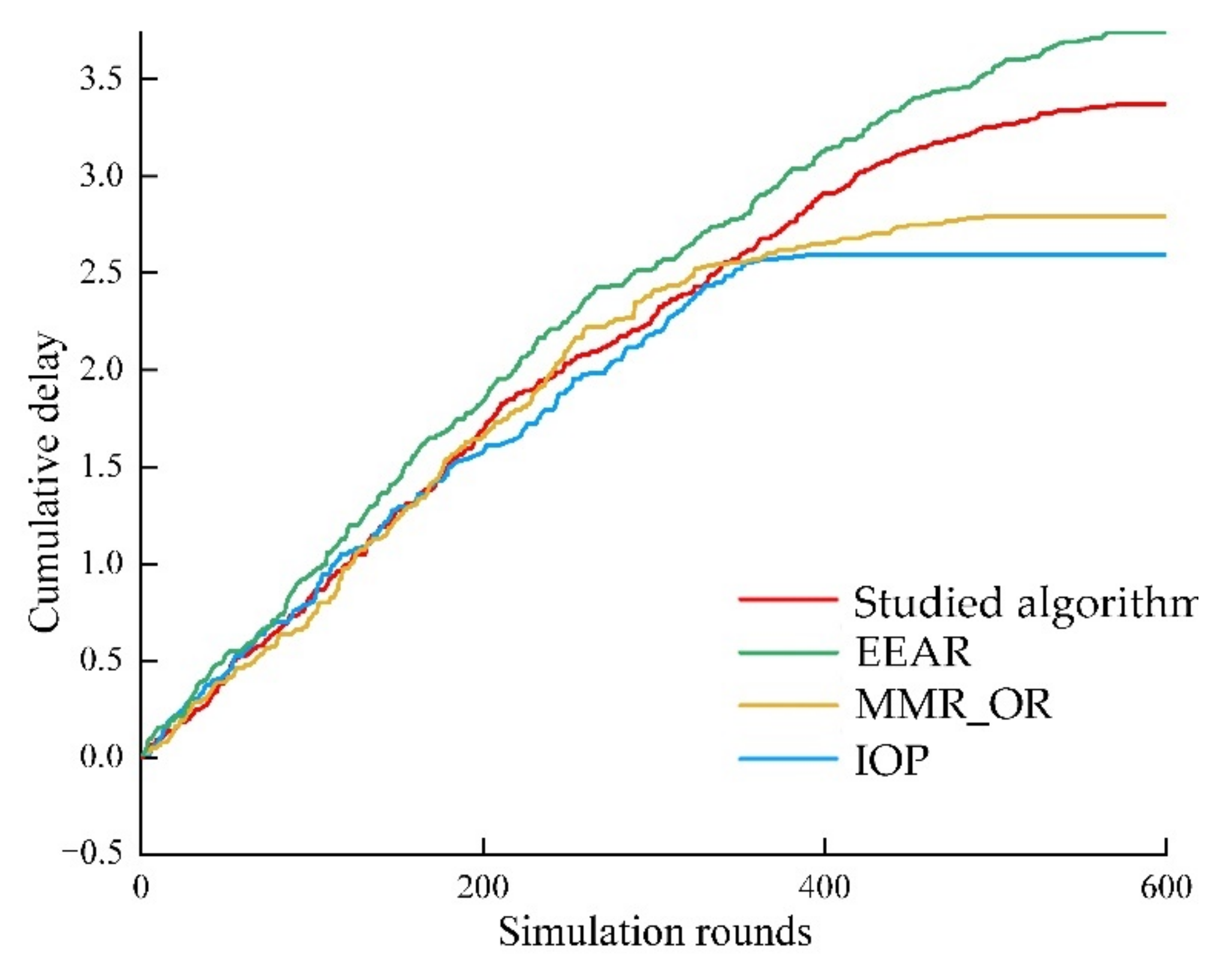 Electronics 11 02817 g008 Electronics 11 02817 g008