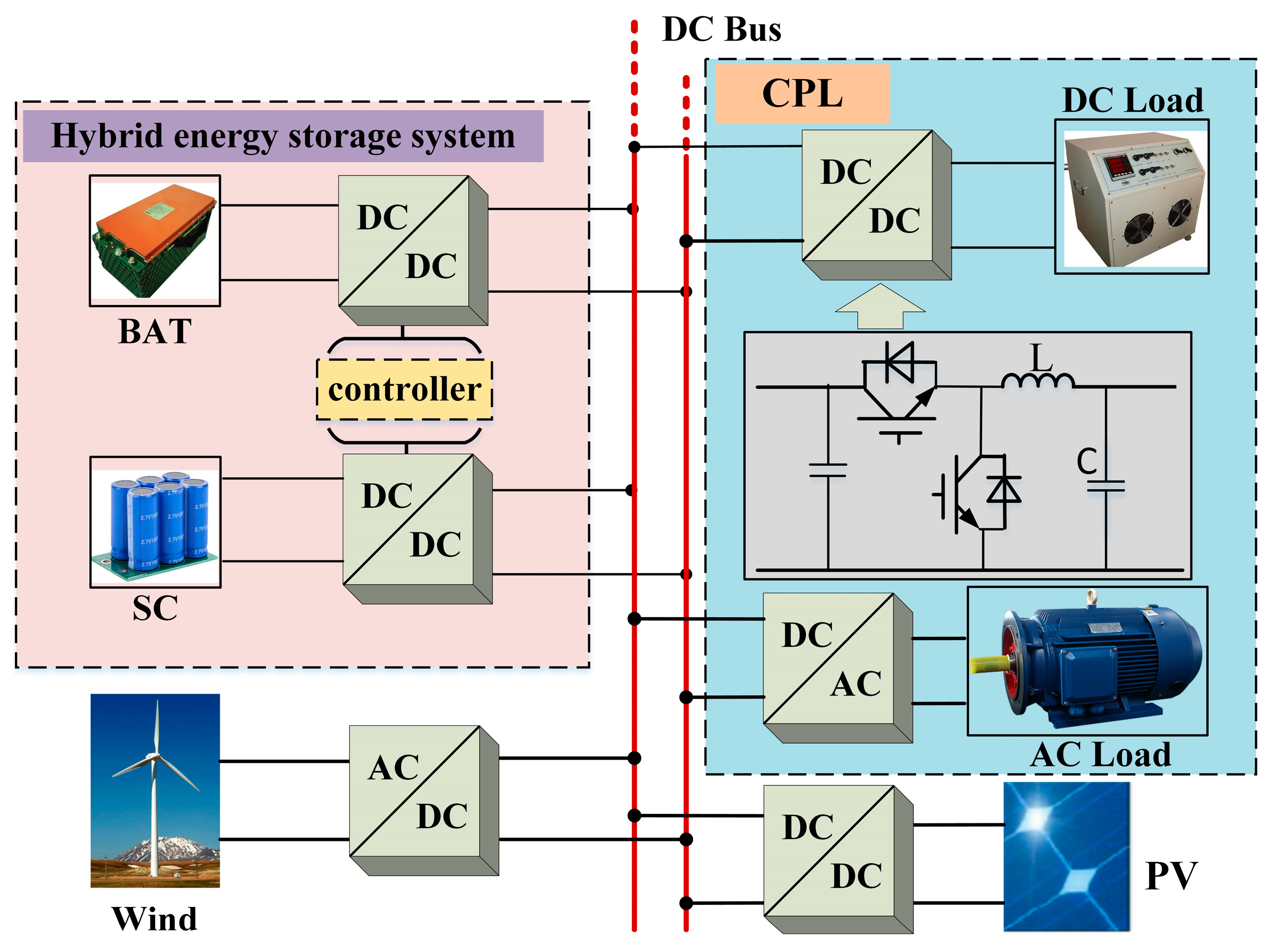 Electronics 11 02823 g001