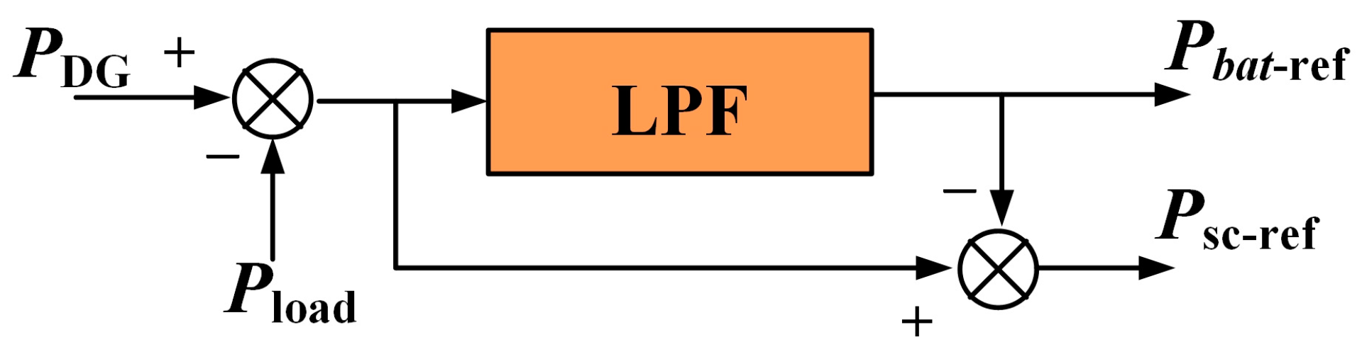 Electronics 11 02823 g009