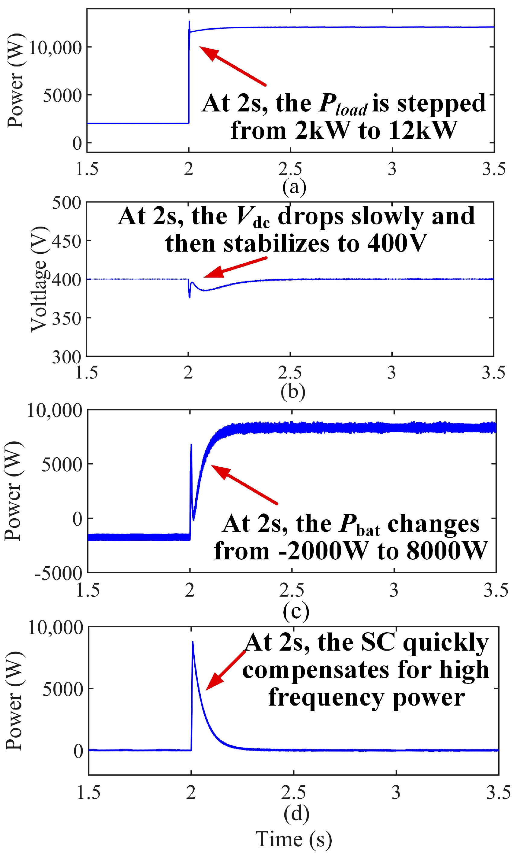 Electronics 11 02823 g012