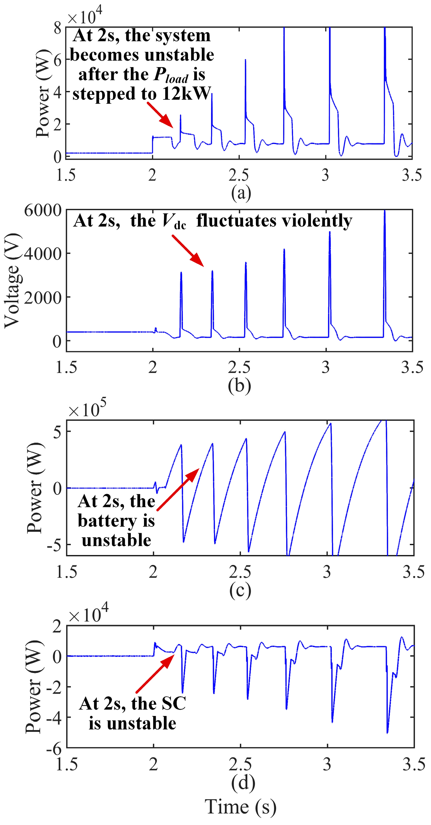 Electronics 11 02823 g013