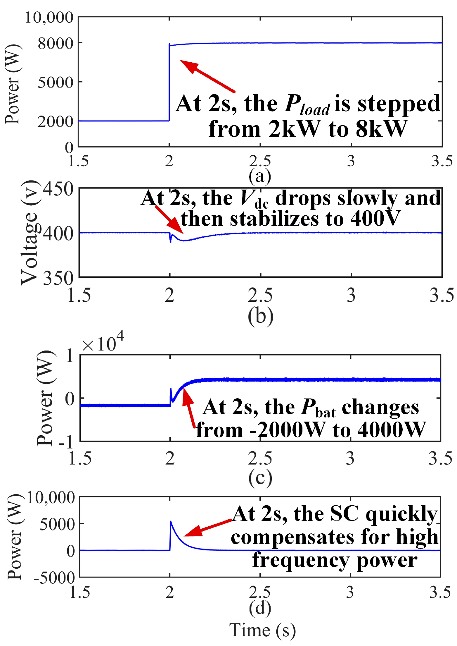 Electronics 11 02823 g014