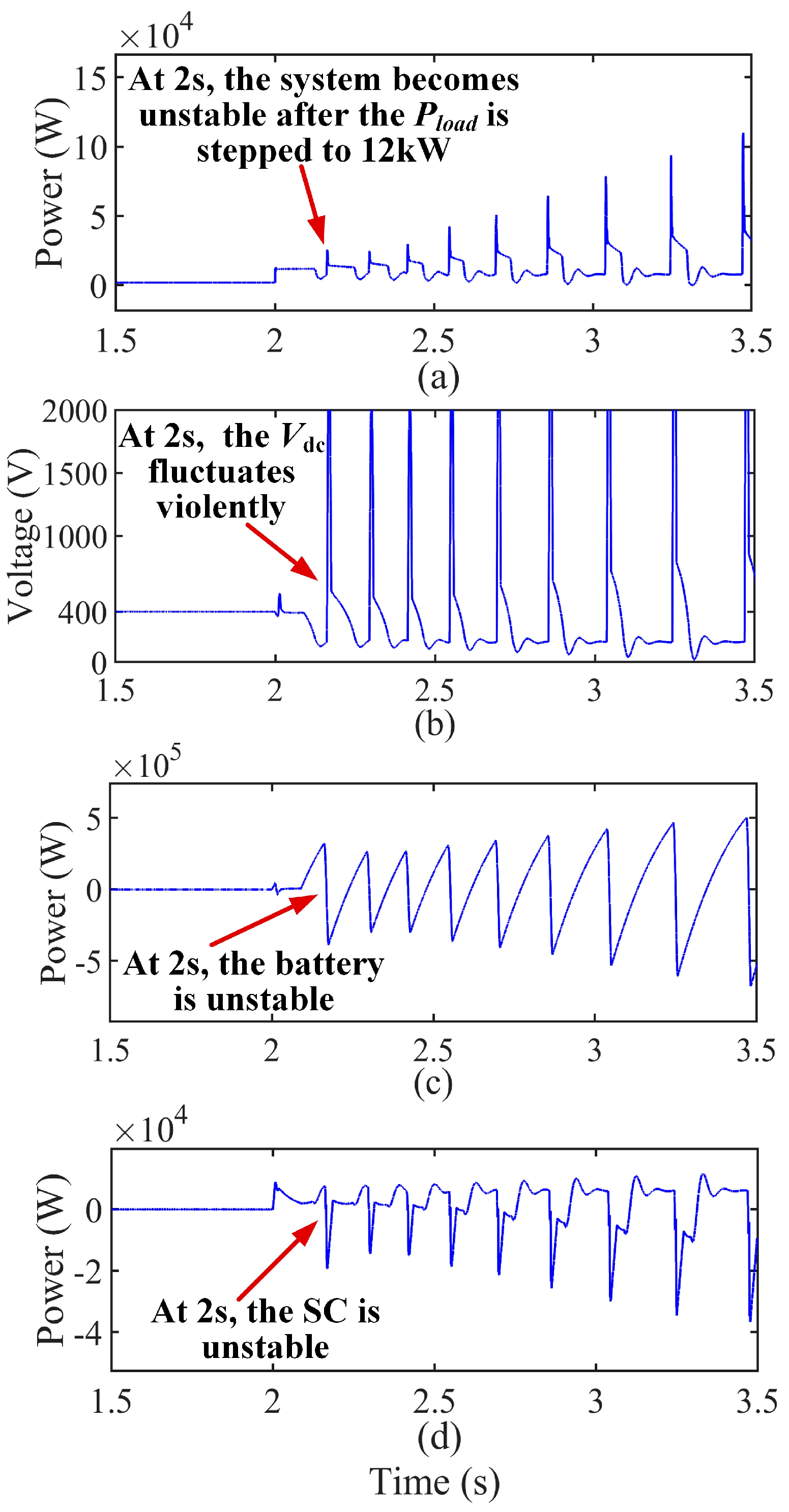 Electronics 11 02823 g015