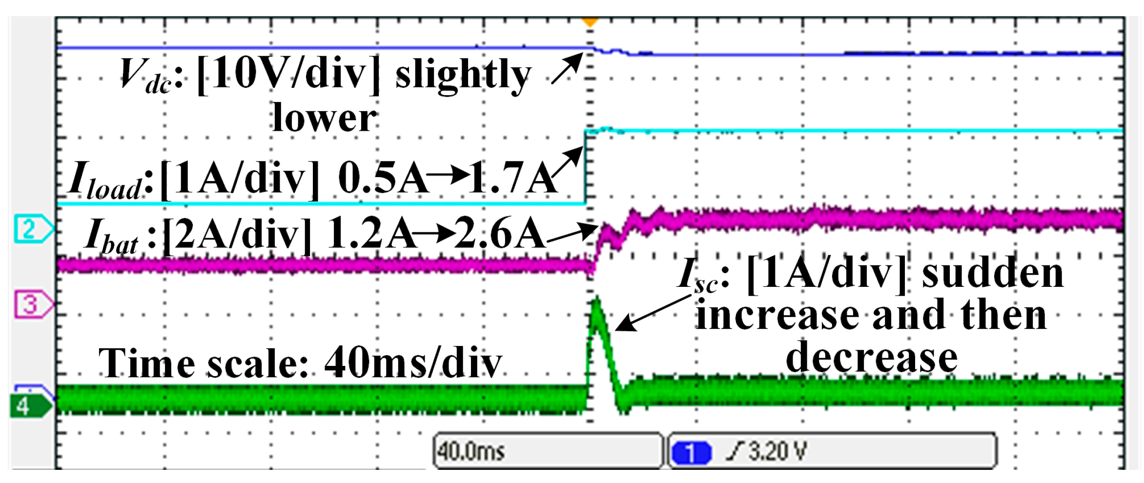 Electronics 11 02823 g019