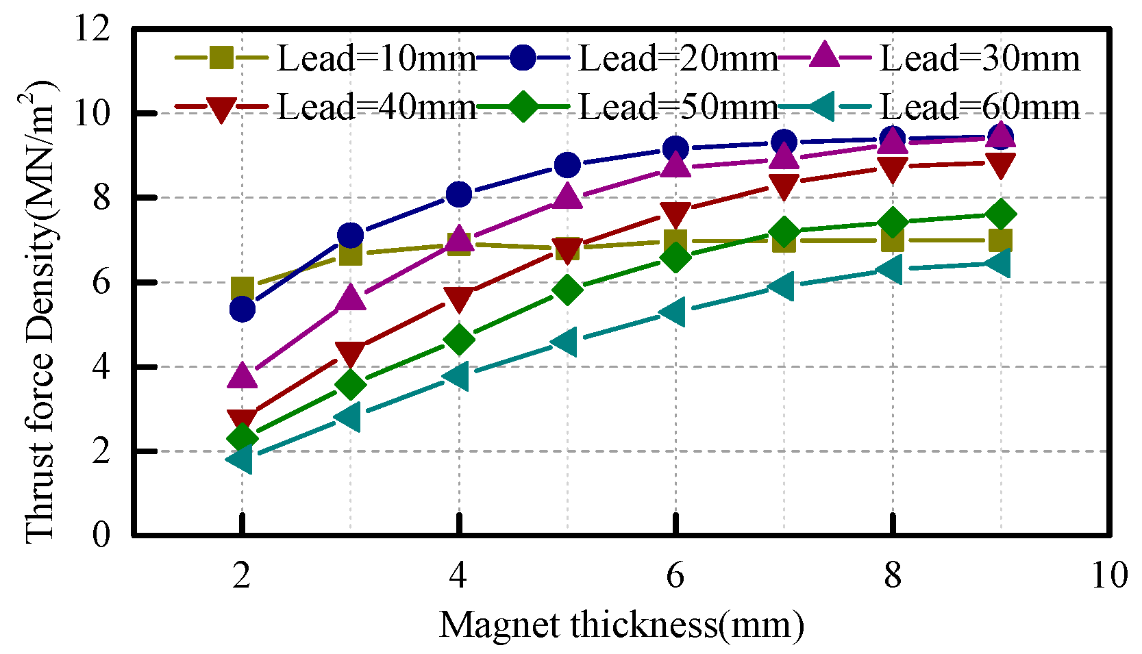 Electronics 11 02825 g011