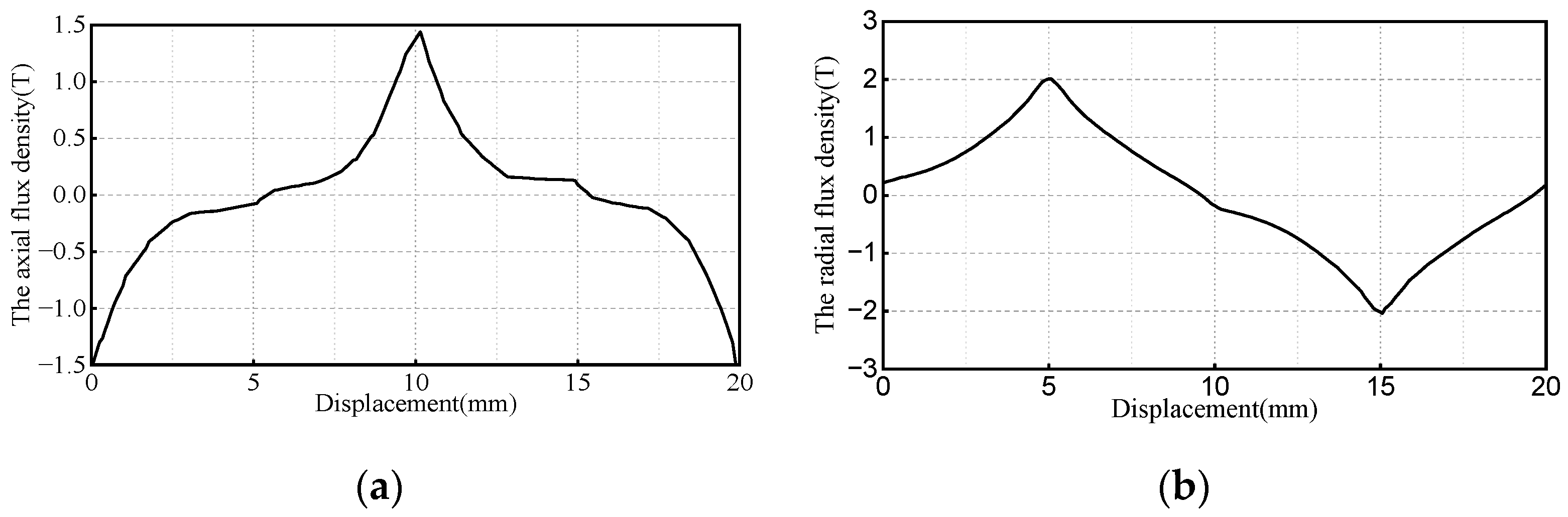 Electronics 11 02825 g019