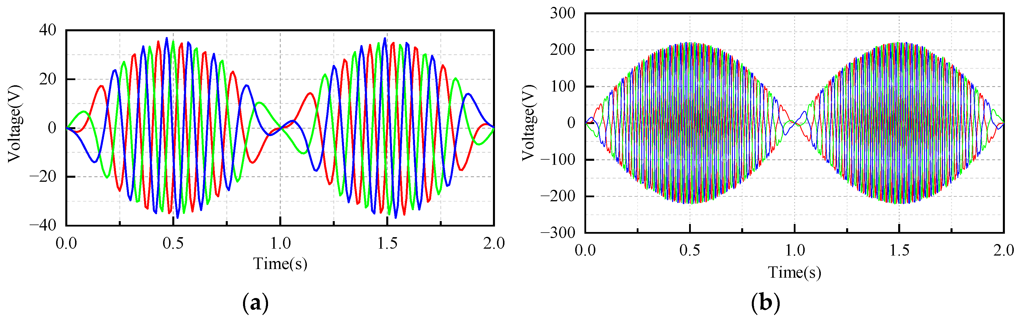 Electronics 11 02825 g023